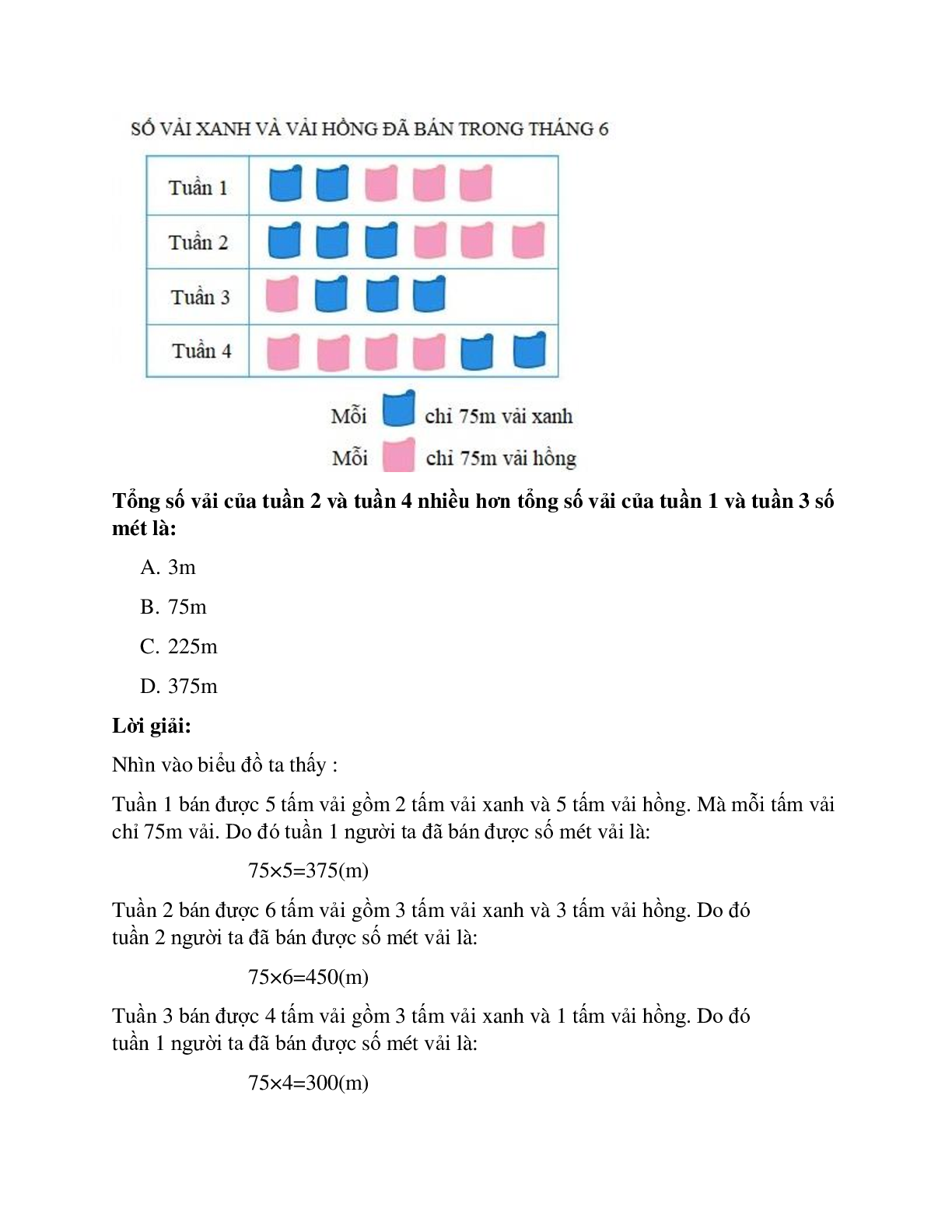 20 câu Trắc nghiệm Biểu đồ tranh, biểu đồ cột có đáp án 2023 – Toán lớp 4 (trang 8)