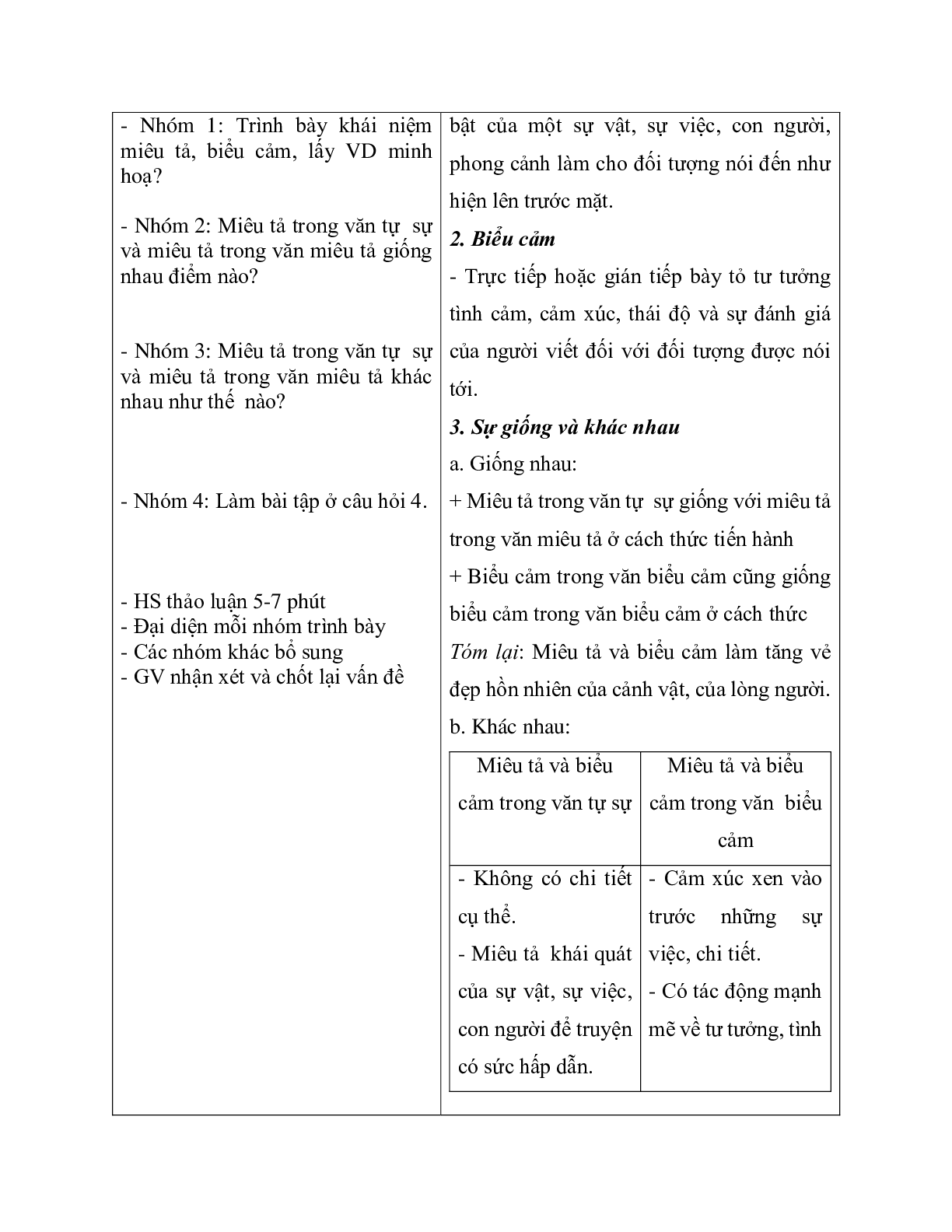 Giáo án ngữ văn lớp 10 Tiết 20: Miêu tả và biểu cản trong bài văn tự sự (trang 3)
