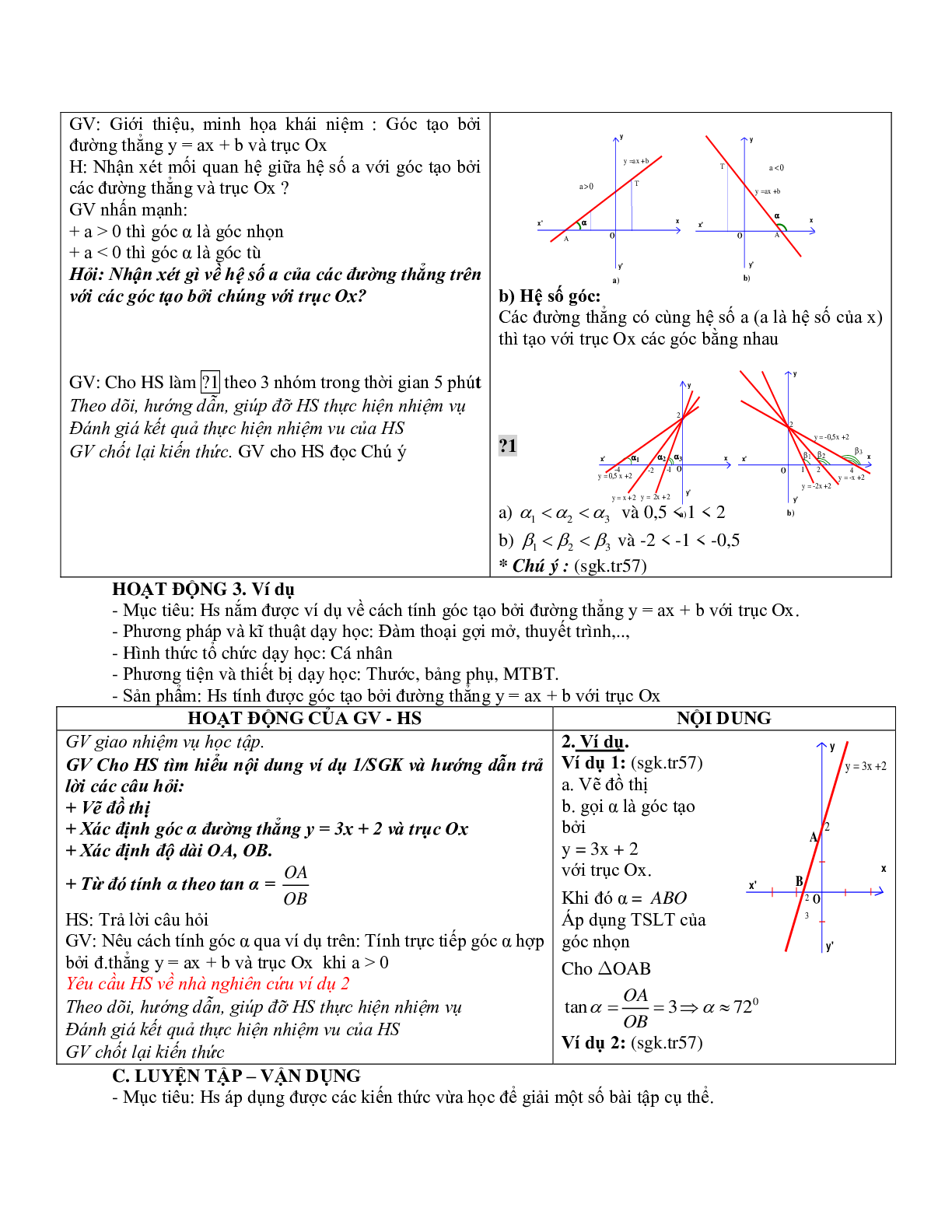 Giáo án Đại số 9 chương 2 bài 5: Hệ số góc của đường thẳng y = ax + b mới nhất (trang 2)