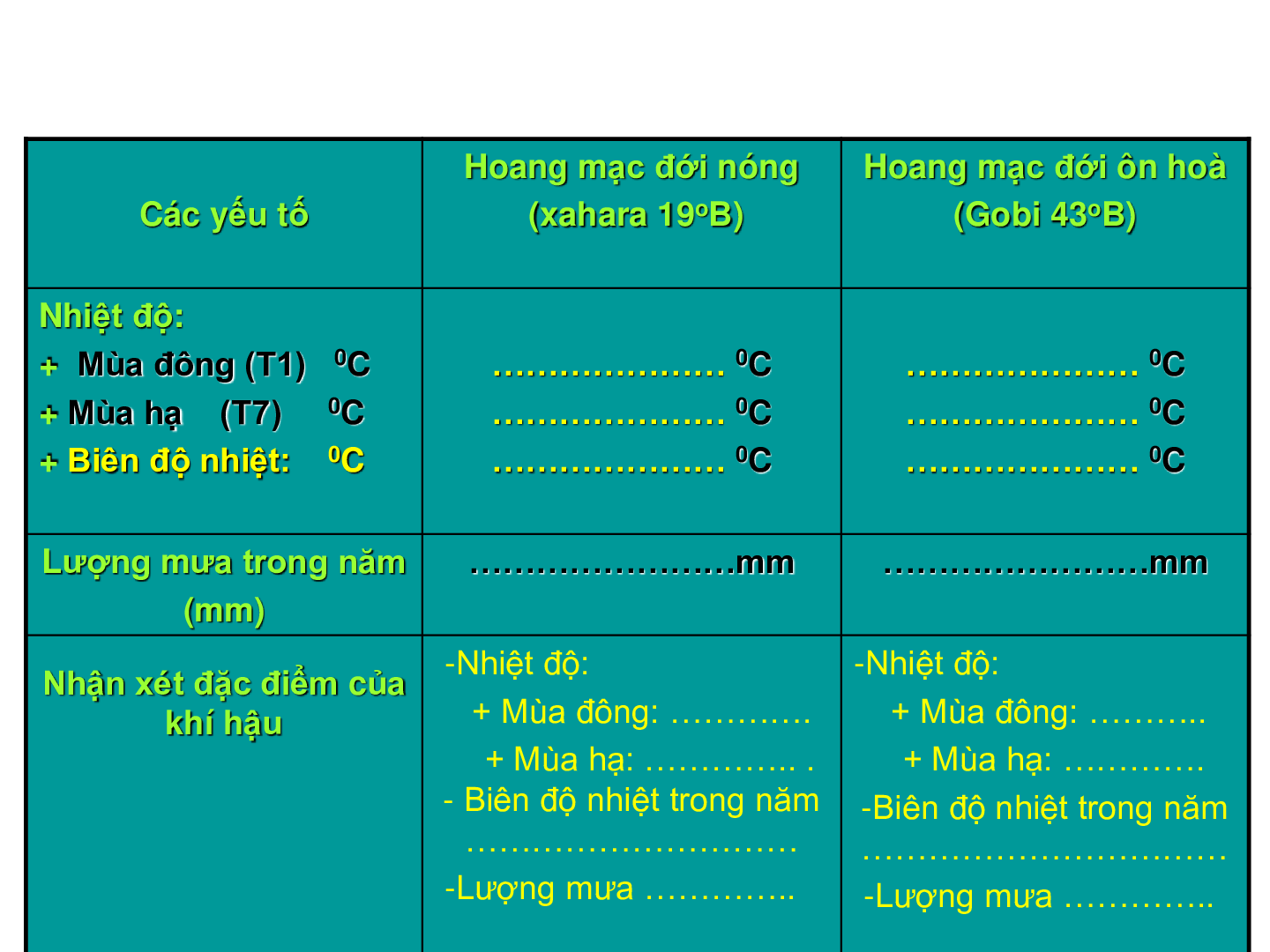 Bài giảng Địa lí 7 Tiết 20: Môi trường hoang mạc (trang 9)