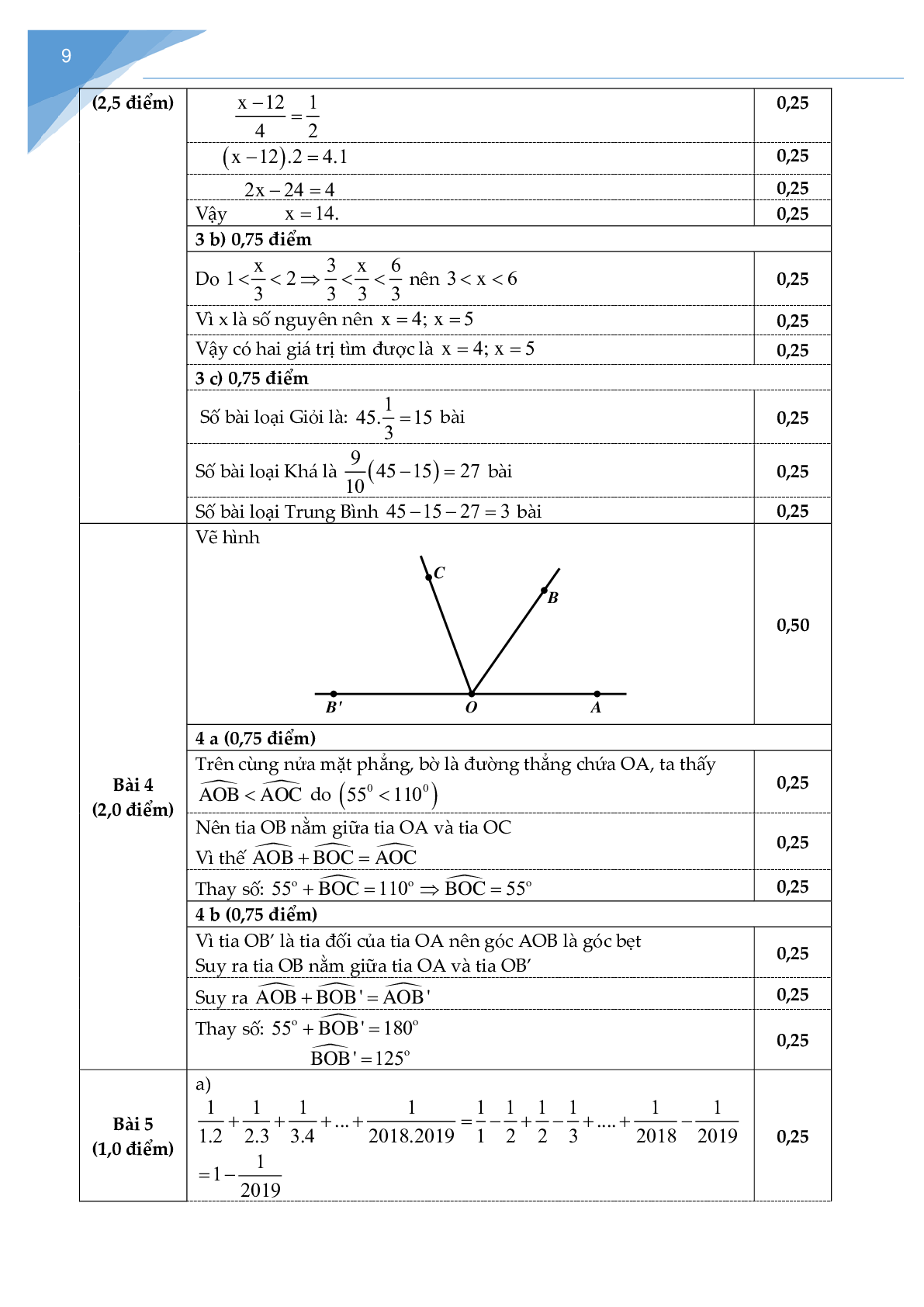 Bộ 11 đề thi học kì 2 môn Toán lớp 6 (trang 10)