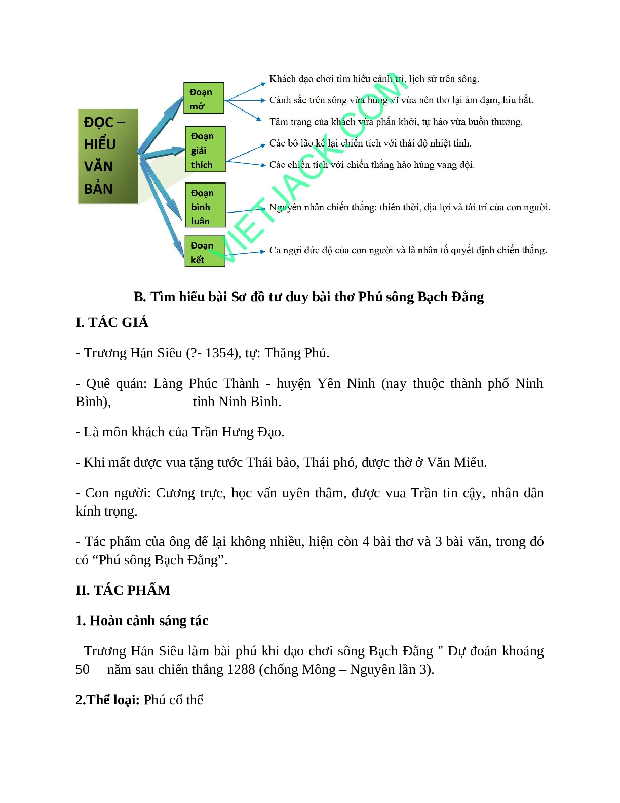 Sơ đồ tư duy bài Phú sông Bạch Đằng dễ nhớ, ngắn nhất - Ngữ văn lớp 10 (trang 2)