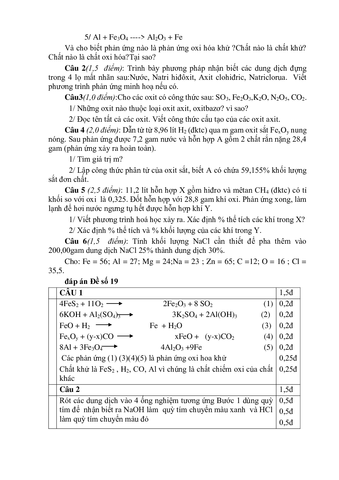 Bộ 23 đề thi HSG môn Hóa học 9 năm 2022 có đáp án, chọn lọc (trang 5)