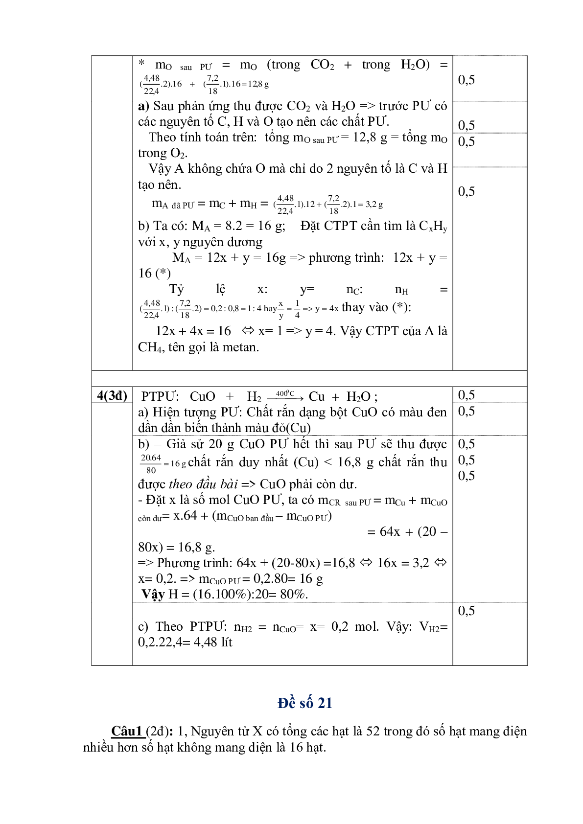 Bộ 23 đề thi HSG môn Hóa học 9 năm 2022 có đáp án, chọn lọc (trang 9)