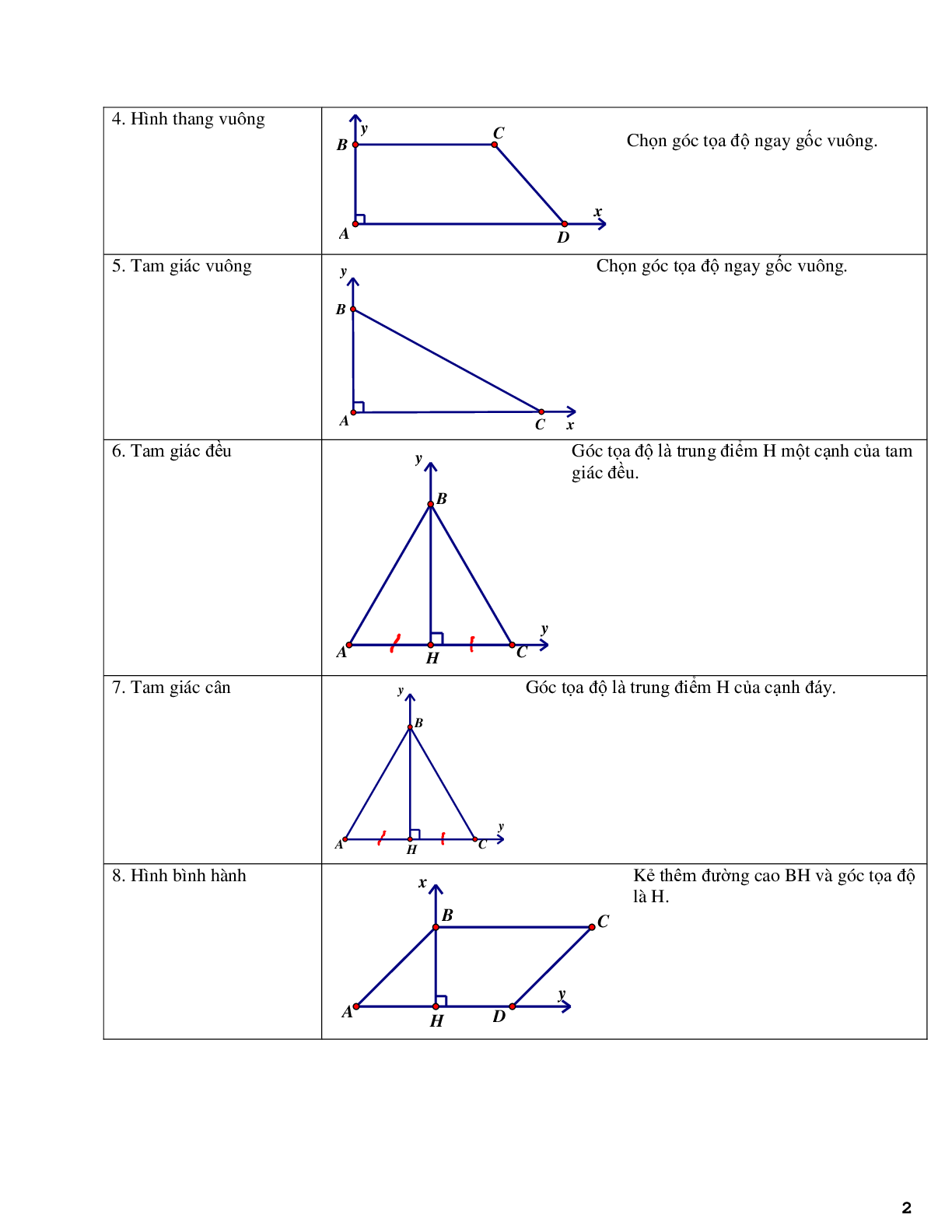Phương pháp tọa độ hóa bài toán hình học không gian - phần 2 (trang 2)