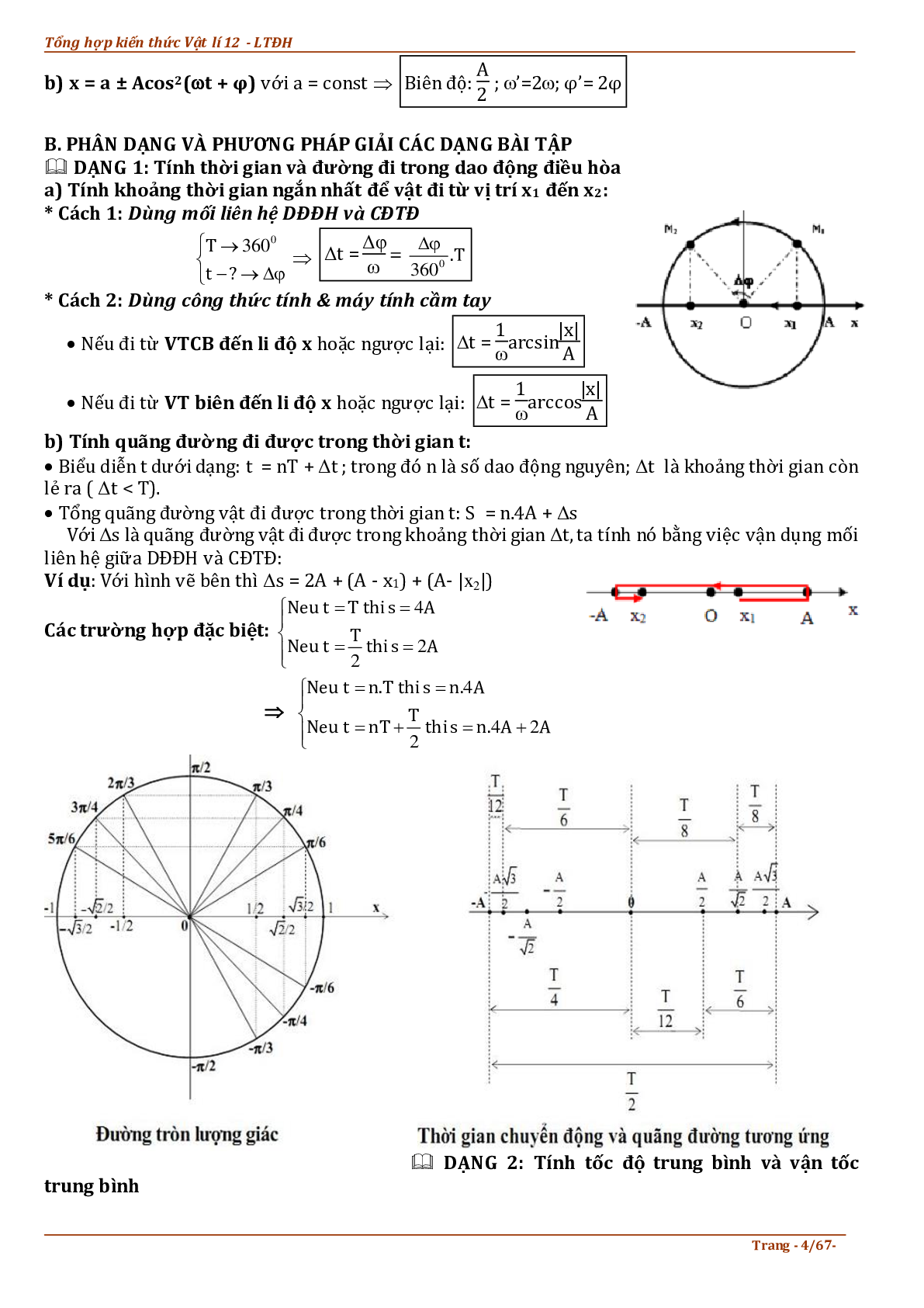 Tổng hợp kiến thức môn Vật Lý lớp 12 (trang 4)