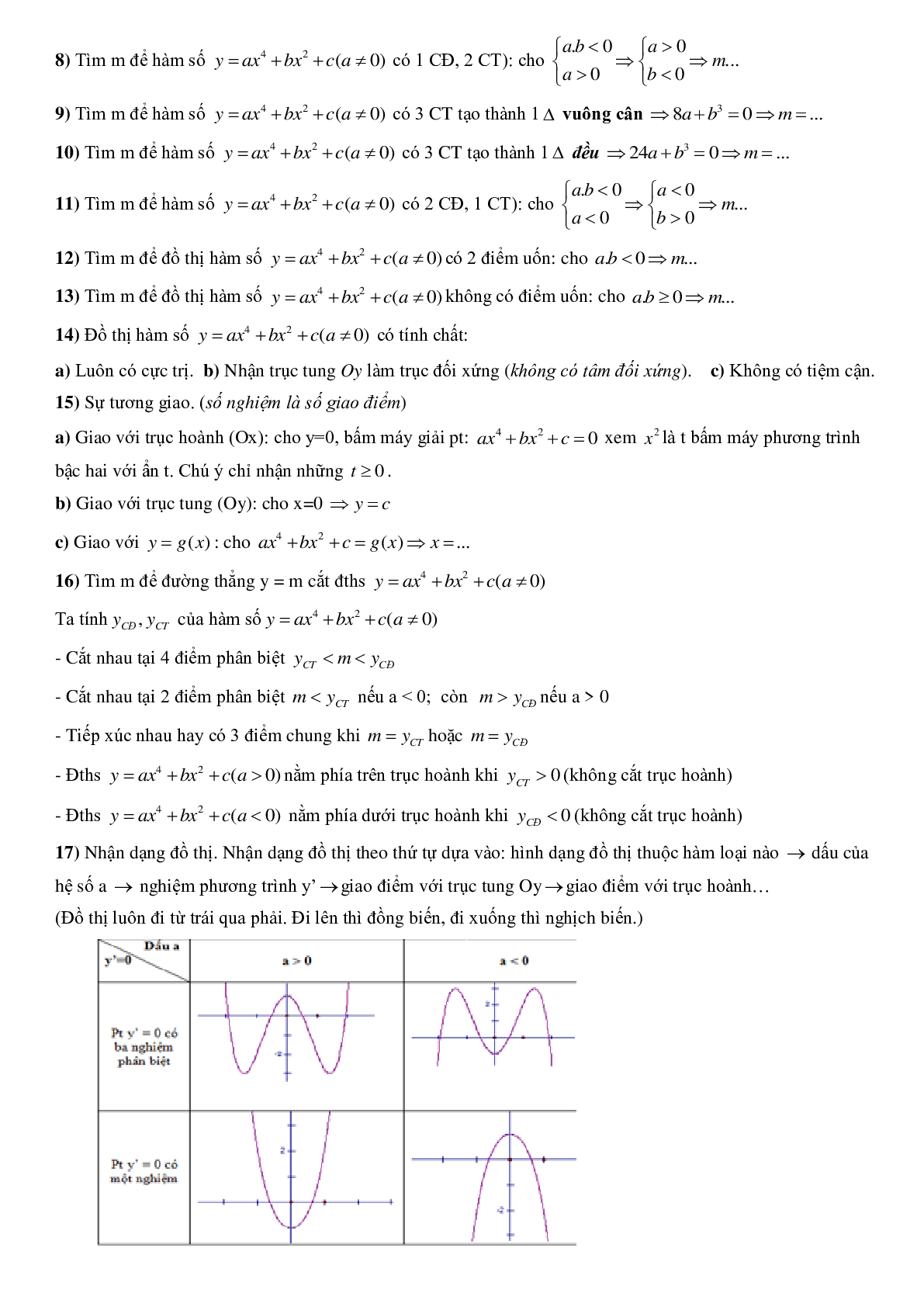 Tổng hợp các công thức giải nhanh Toán học 12 có đáp án, chọn lọc (trang 3)