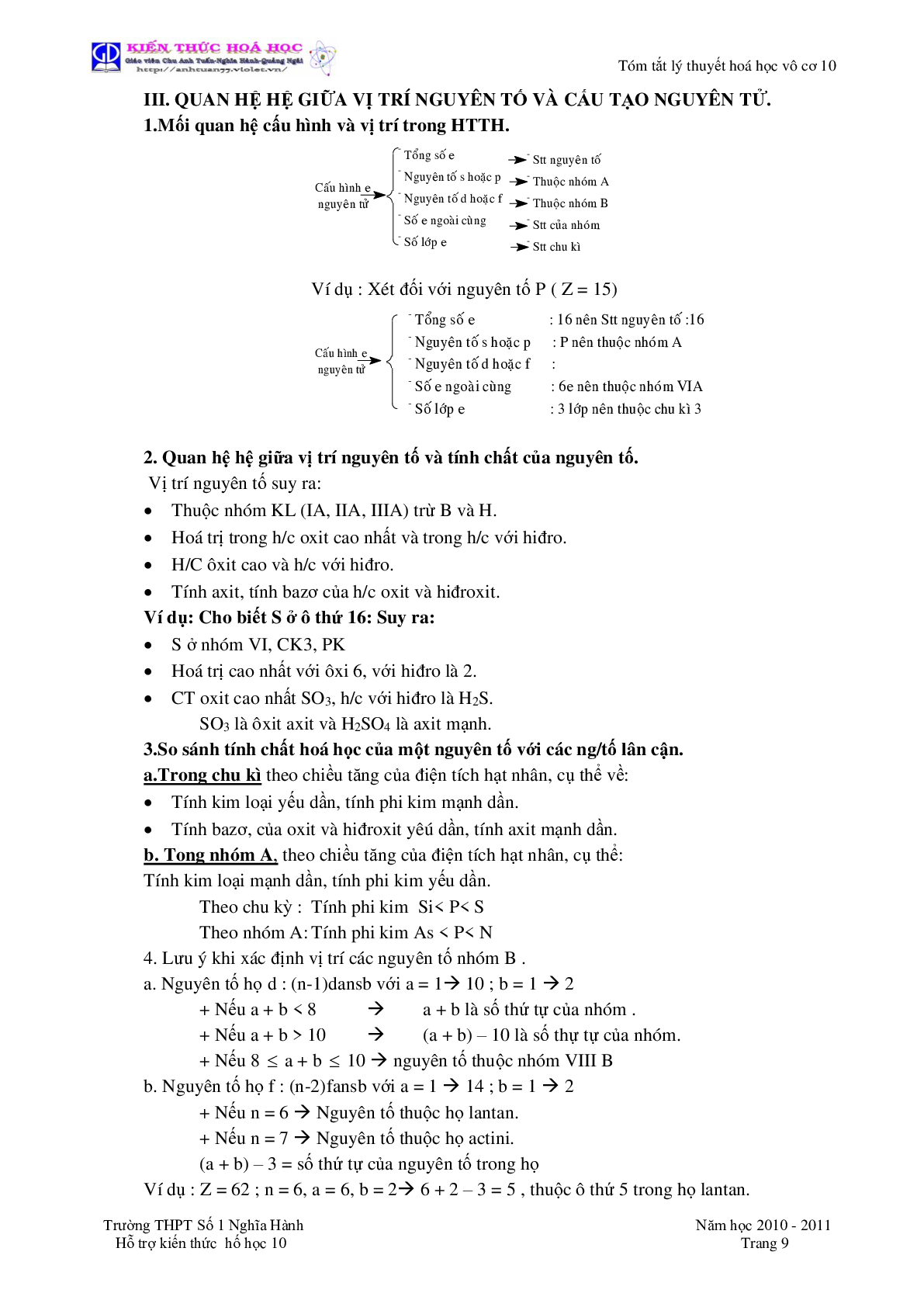 Tóm tắt lý thuyết môn Hóa Học lớp 10 (trang 9)