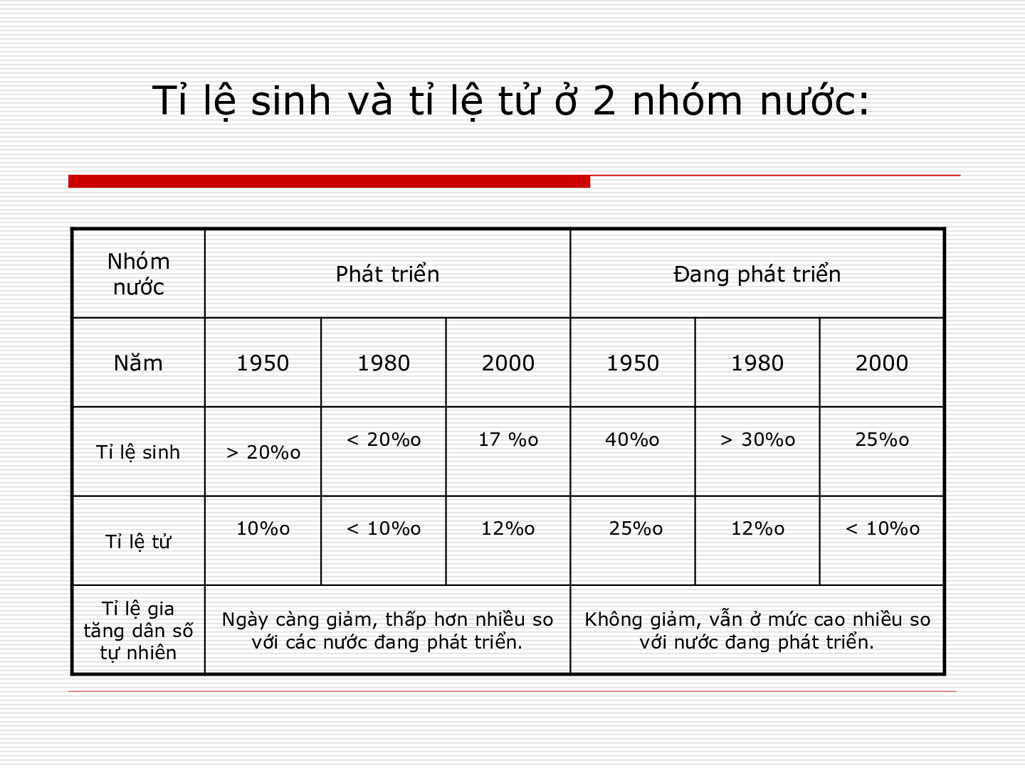 Bài giảng Địa lí 7 tiết 1: Dân số (trang 10)