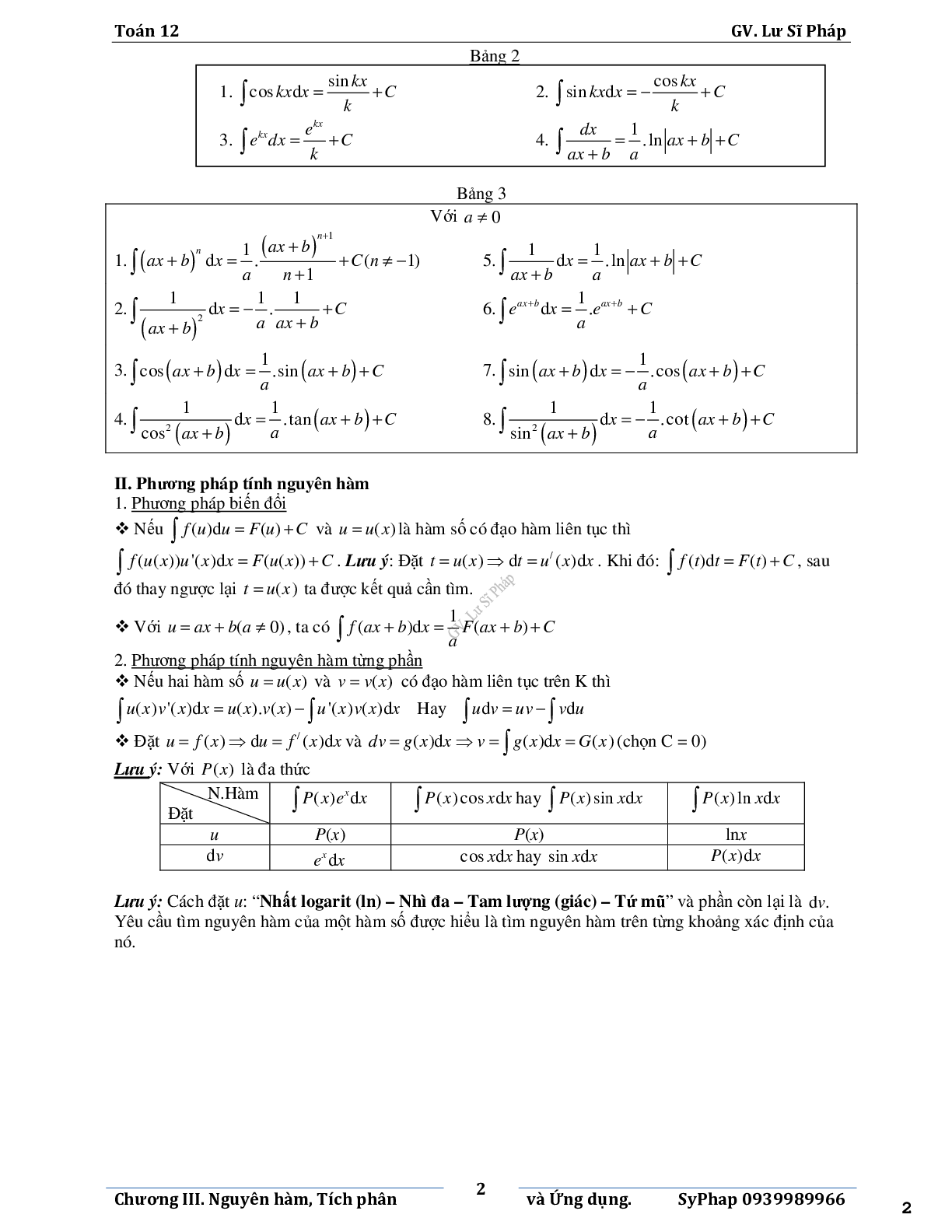 Chuyên đề nguyên hàm tích phân và ứng dụng - Lữ Sĩ Pháp (trang 6)