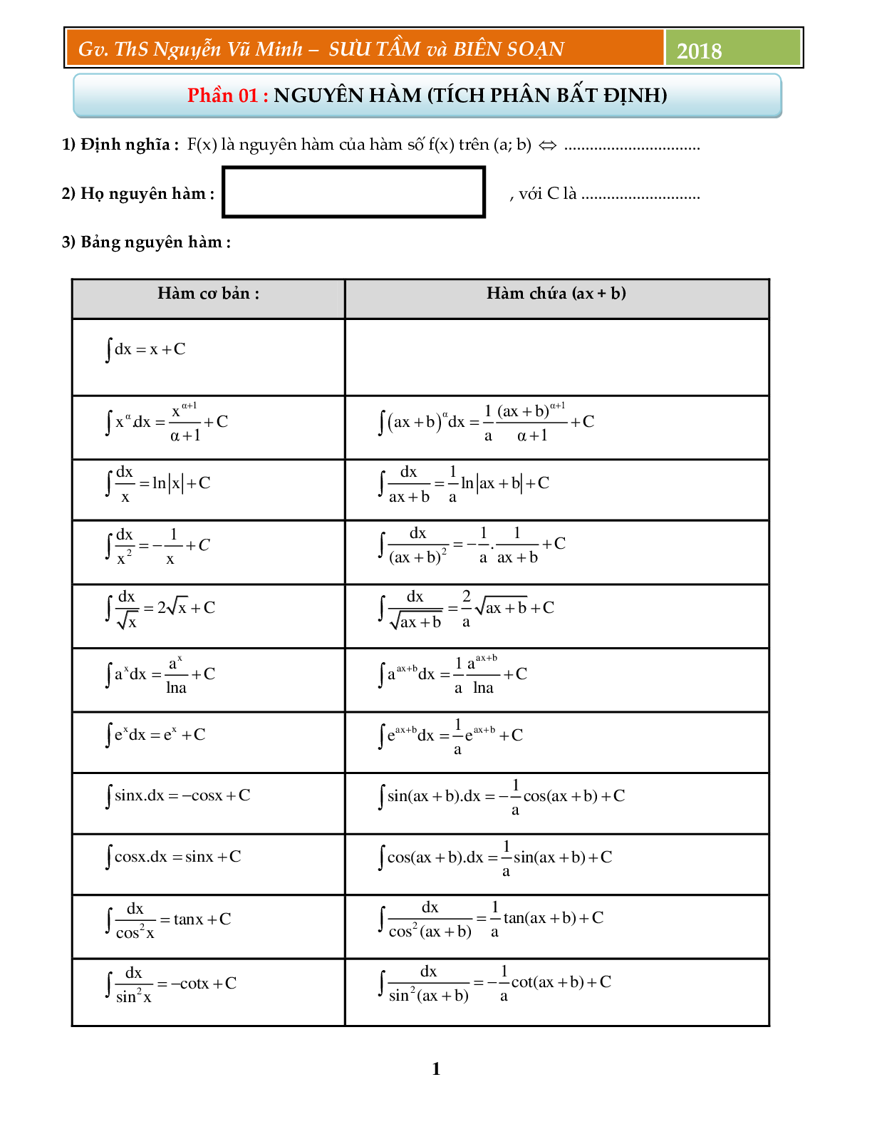 Phân loại dạng và phương pháp giải nhanh nguyên hàm tích phân - Nguyễn Vũ Minh - tập 1 (trang 2)