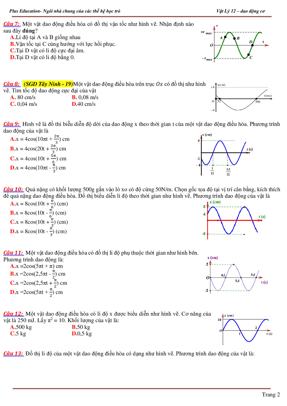 Các dạng bài tập về đồ thị dao động cơ chọn lọc (trang 2)