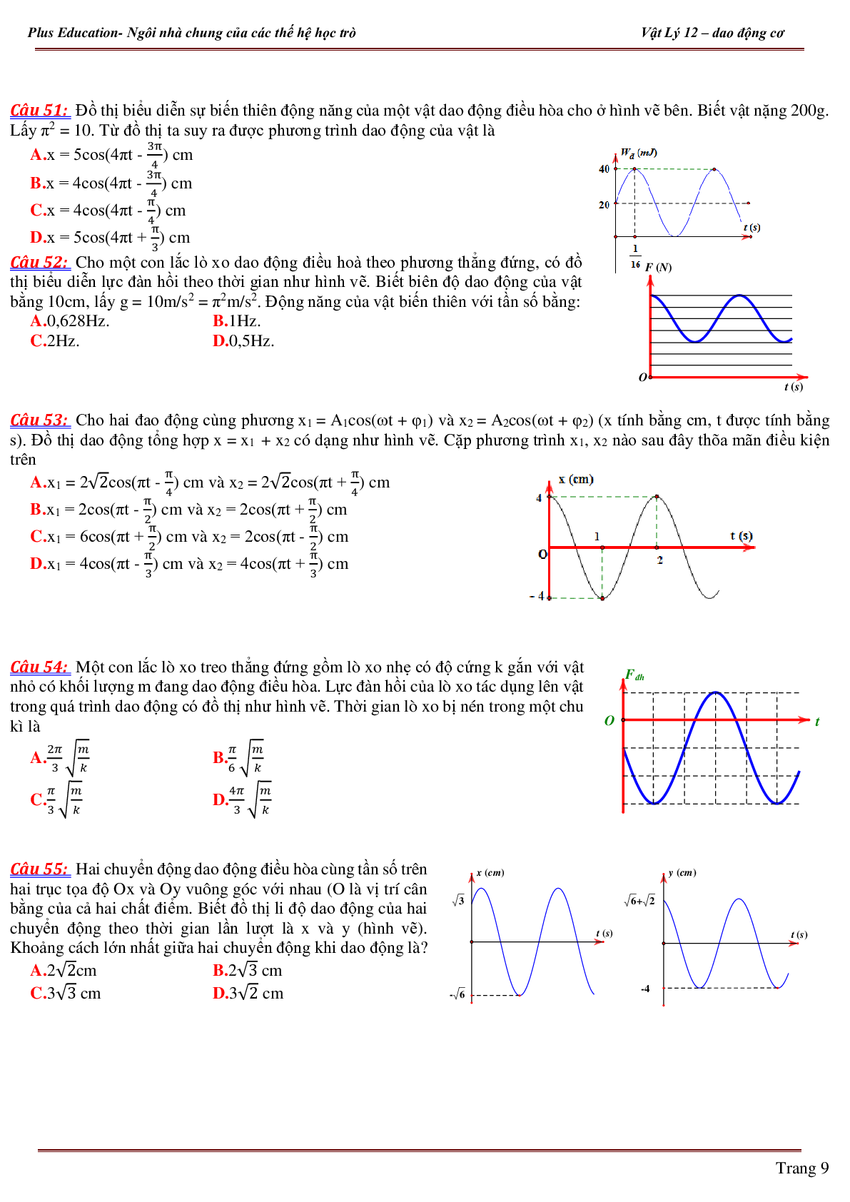 Các dạng bài tập về đồ thị dao động cơ chọn lọc (trang 9)