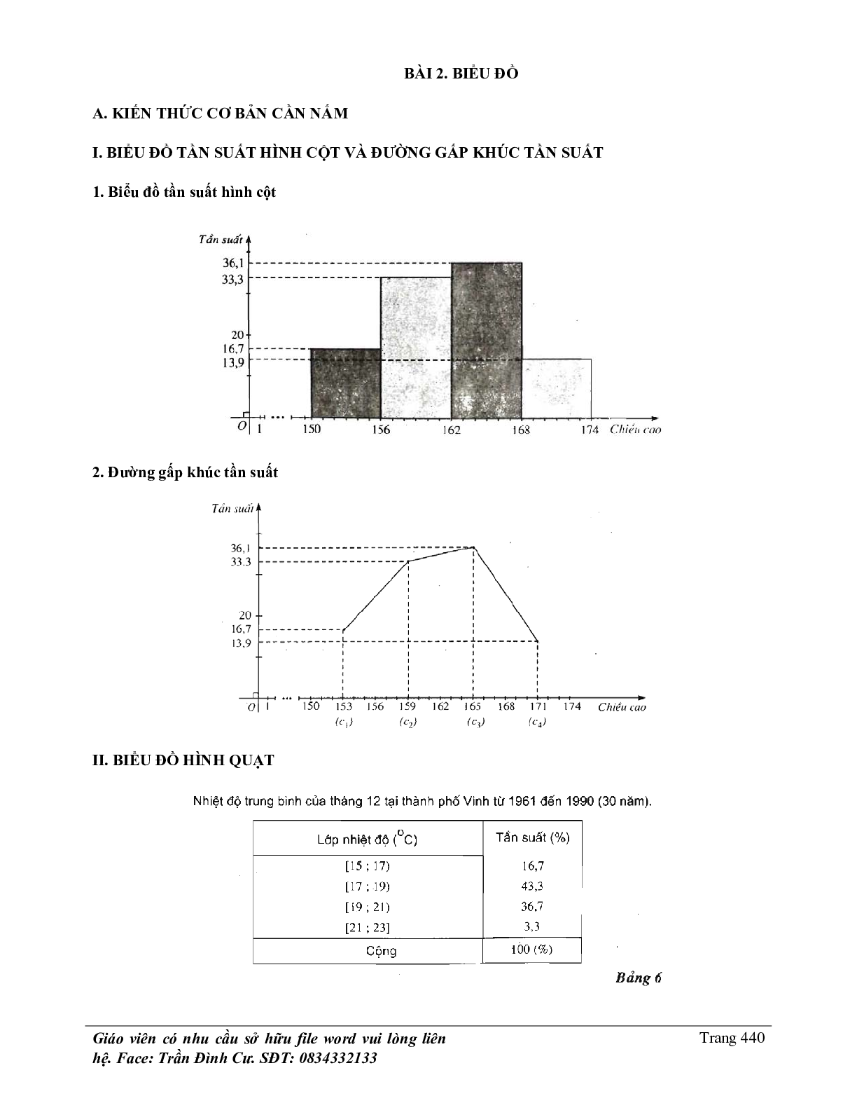 Phân loại và phương pháp giải bài tập về thống kê (trang 6)