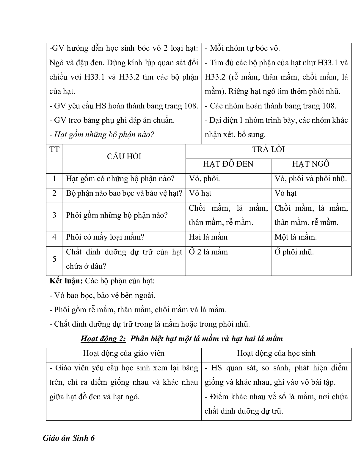 Giáo án Sinh học 6 Bài 33: Hạt và các bộ phận của hạt mới nhất - CV5512 (trang 2)