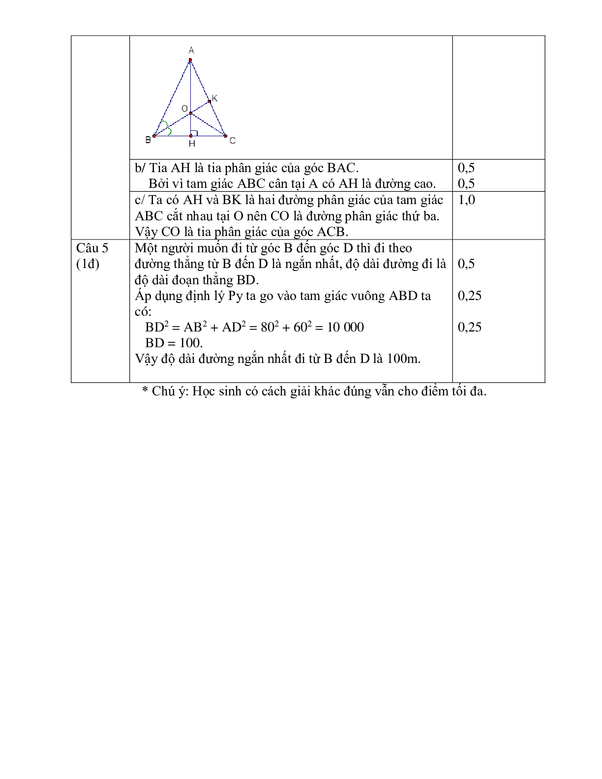Ma trận đề thi học kì 2 Toán 7 có đáp án (trang 7)