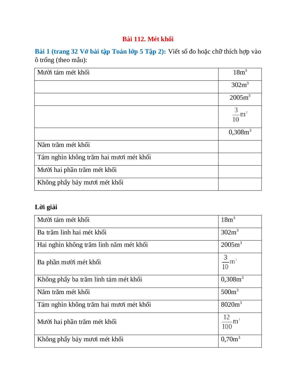 Viết số đo hoặc chữ thích hợp vào ô trống Bài 1 trang 32 Vở bài tập Toán lớp 5 (trang 1)