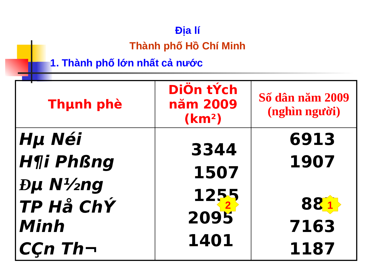 Giáo án Địa lý lớp 4 Bài 21: Thành phố Hồ Chí Minh (trang 10)