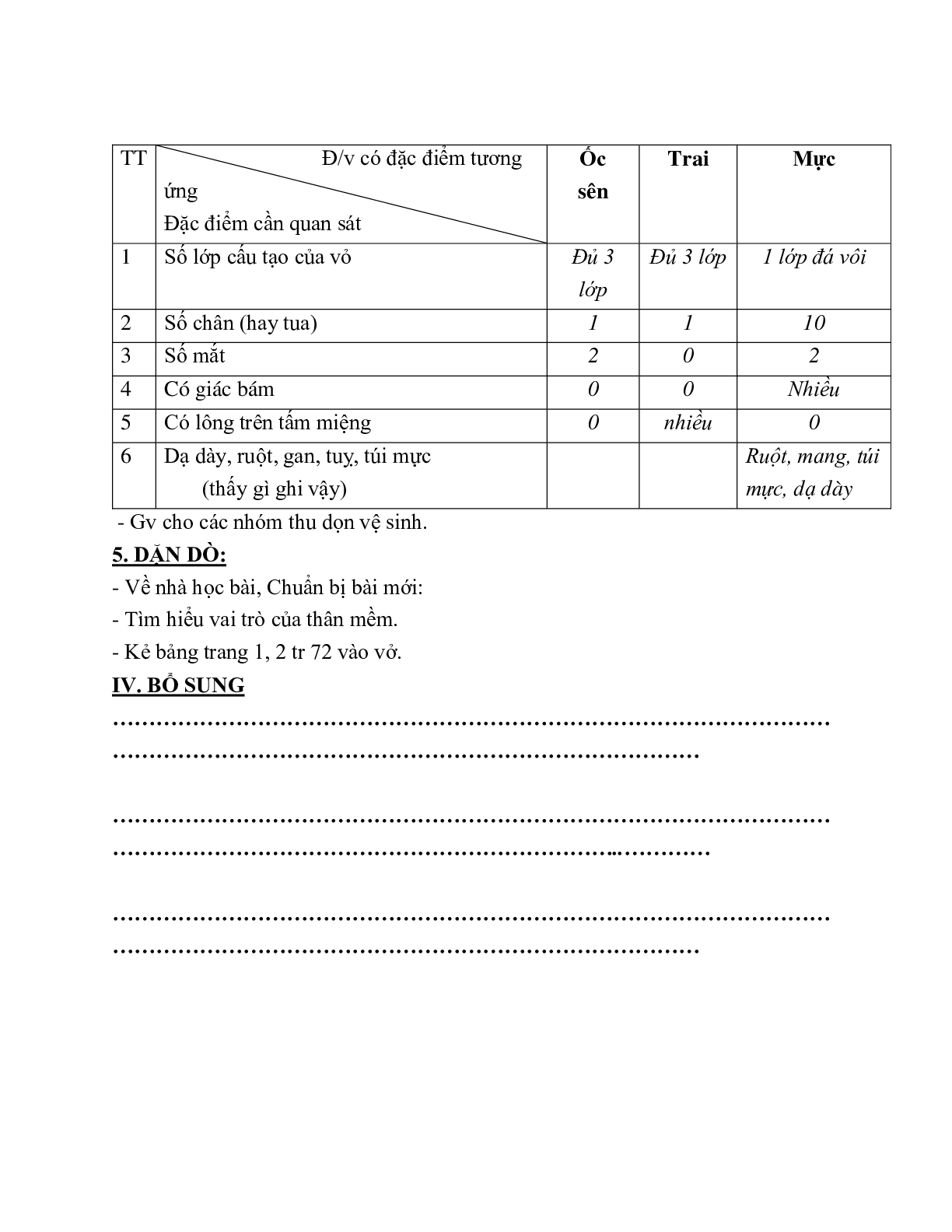 Giáo án Sinh học 7 Bài 20: Thực hành Quan sát một số thân mềm mới nhất - CV5512 (trang 3)