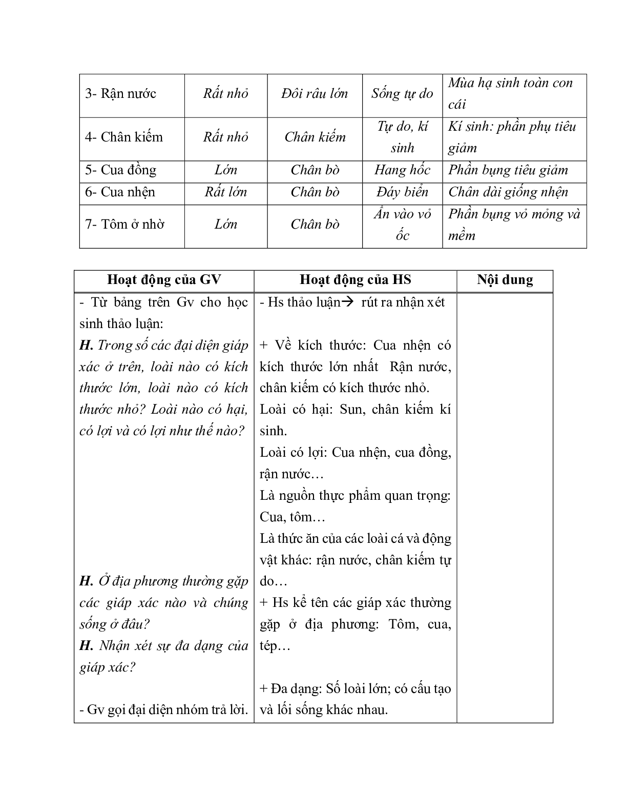 Giáo án Sinh học 7 Bài 24: Đa dạng và vai trò của lớp Giáp xác mới nhất - CV5512 (trang 3)