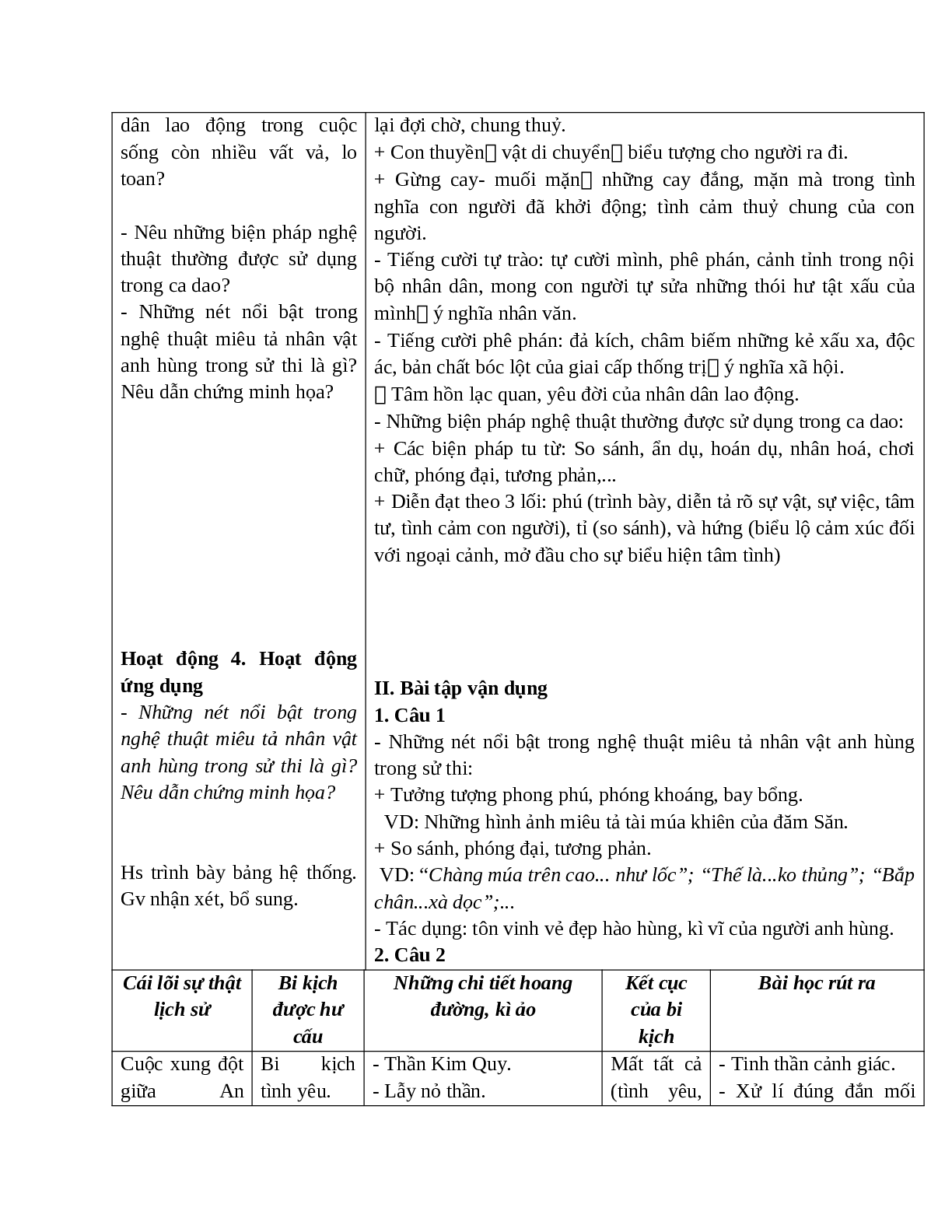 Giáo án Ngữ văn 10 tập 1 bài Ôn tập văn học dân gian Việt Nam mới nhất (trang 6)