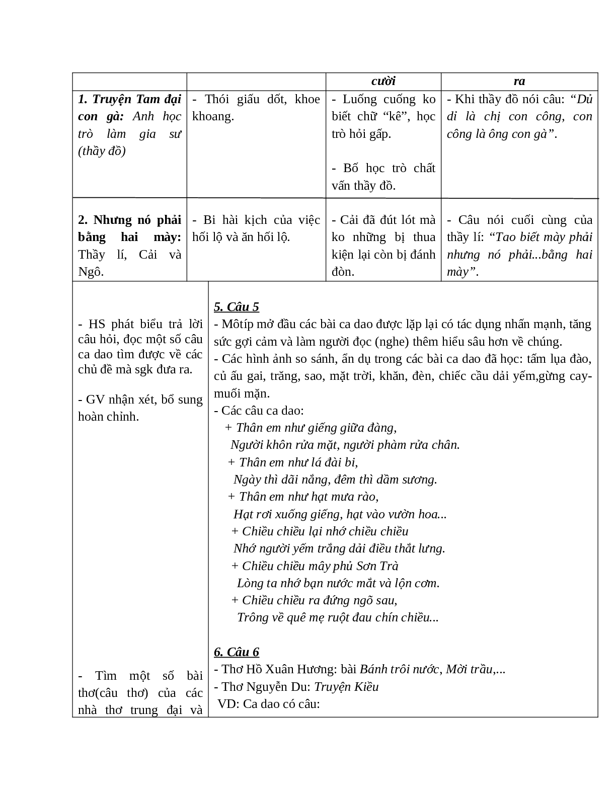 Giáo án Ngữ văn 10 tập 1 bài Ôn tập văn học dân gian Việt Nam mới nhất (trang 8)