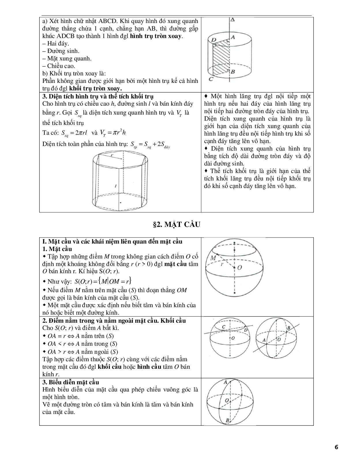 Phương pháp giải về mặt nón - mặt trụ - mặt cầu 2023 (lý thuyết và bài tập) (trang 6)