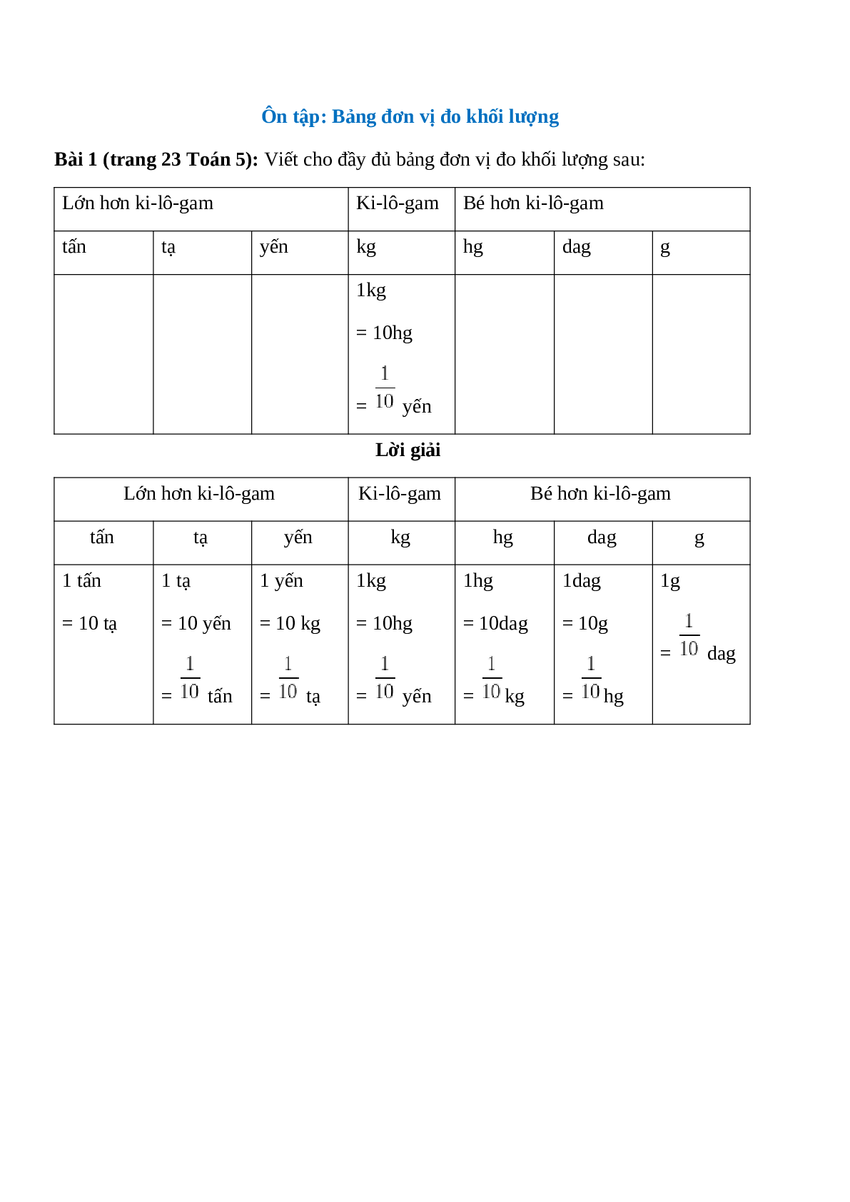 Viết cho đầy đủ bảng đơn vị đo khối lượng sau (trang 1)