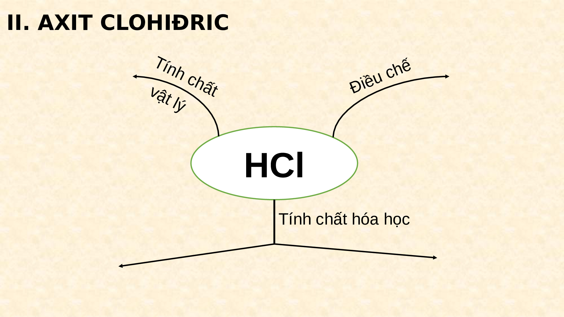 Giáo án điện tử Hóa học 10 :Bài 23. Hidro clorua- axit clohidric và muối clorua T1 mới nhất (trang 9)
