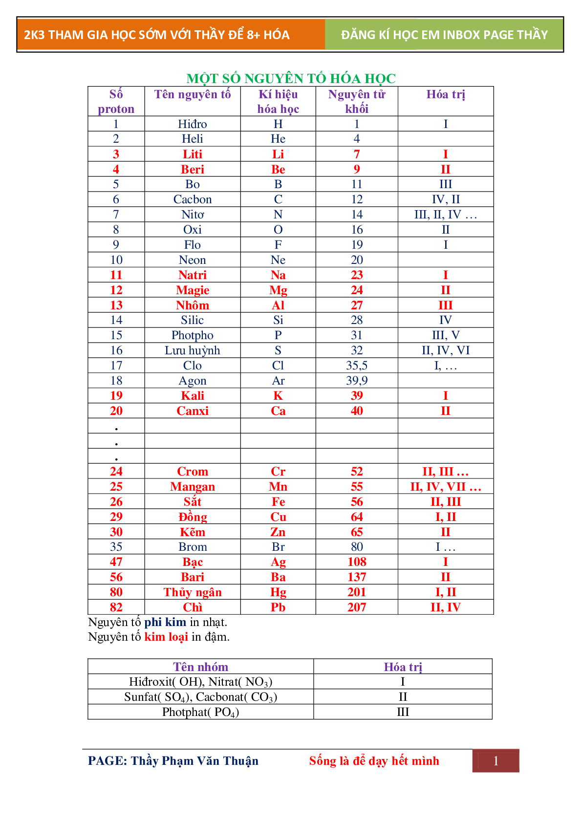 Lí thuyết vô vơ căn bản - Hóa học 12 (trang 1)