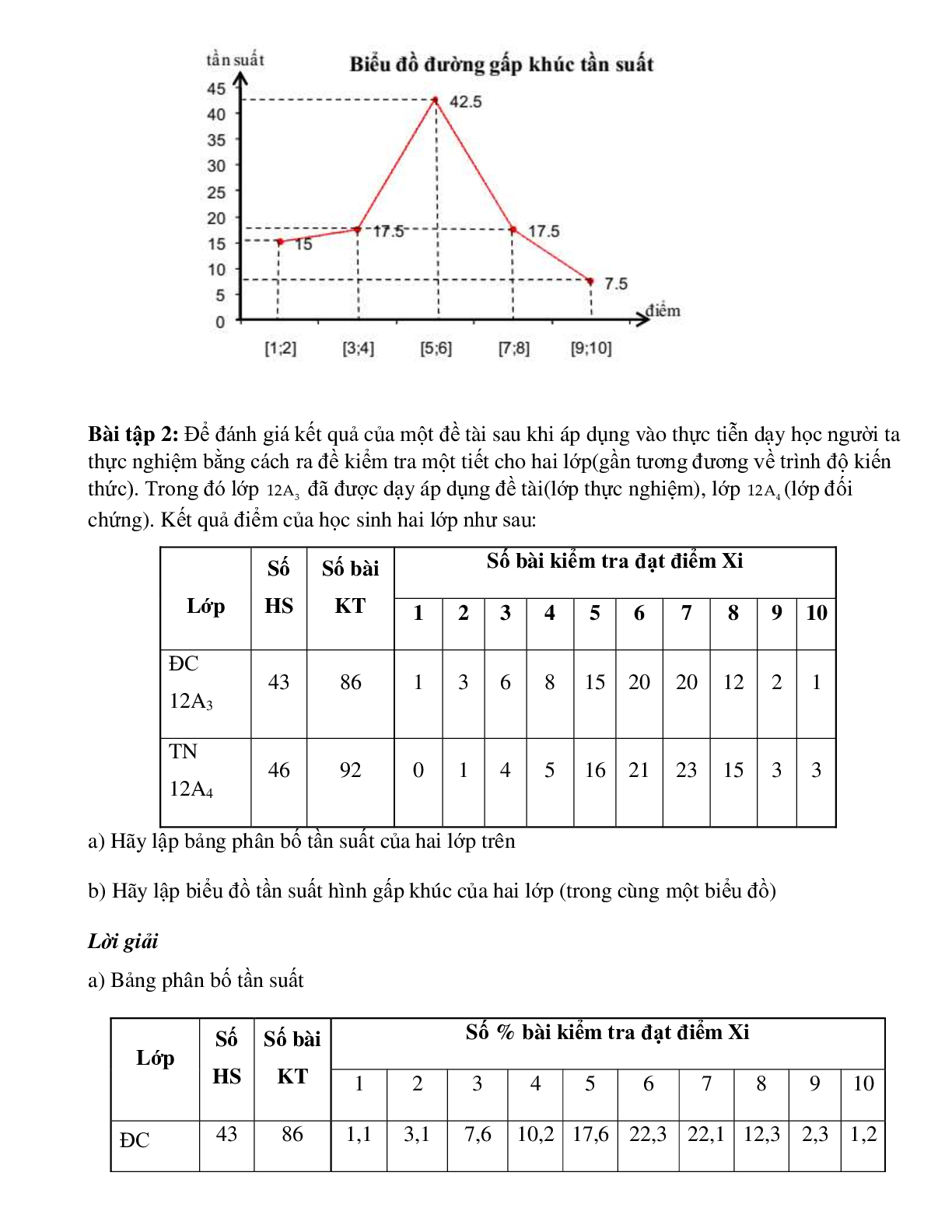 Bài tập tự luyện Vẽ biểu đồ đường gấp khúc tần số có đáp án (trang 2)