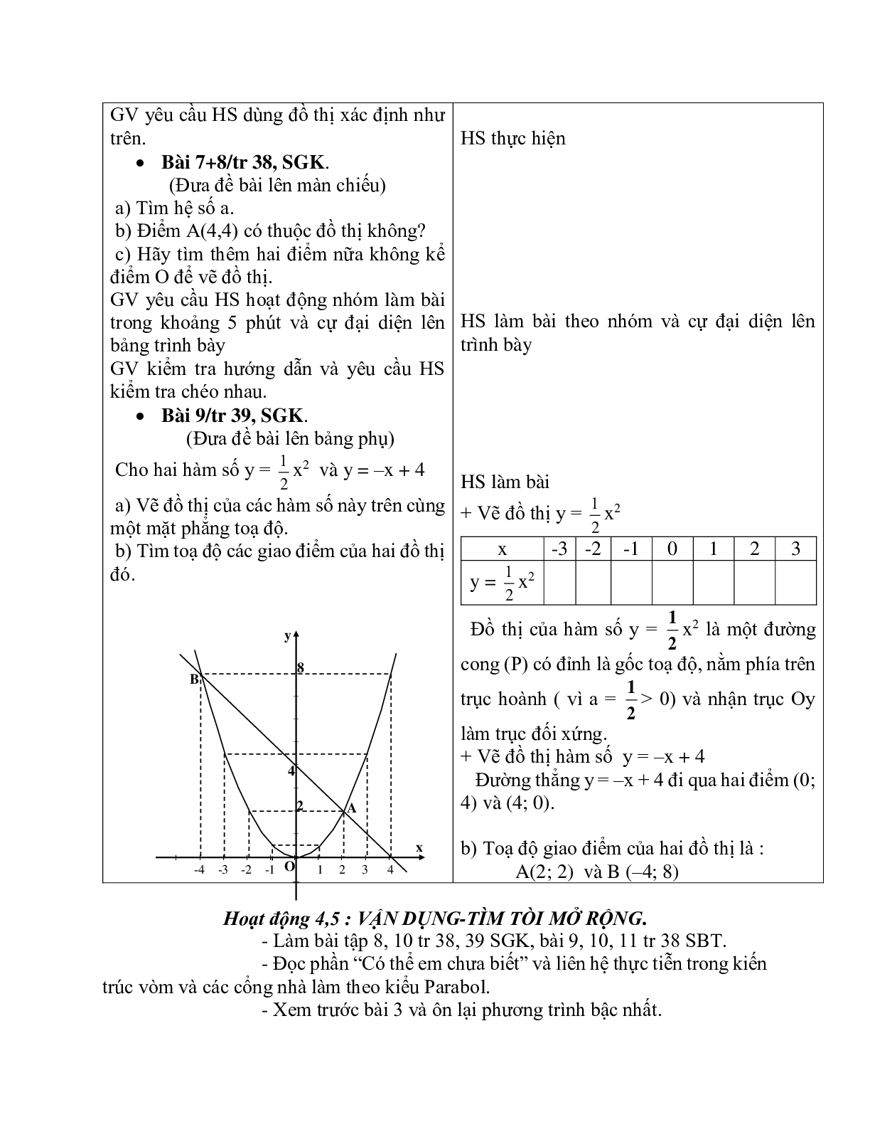 Giáo án Luyện tập Đồ thị hàm số y = ax^2 (2023) mới nhất -Toán 9 (trang 2)