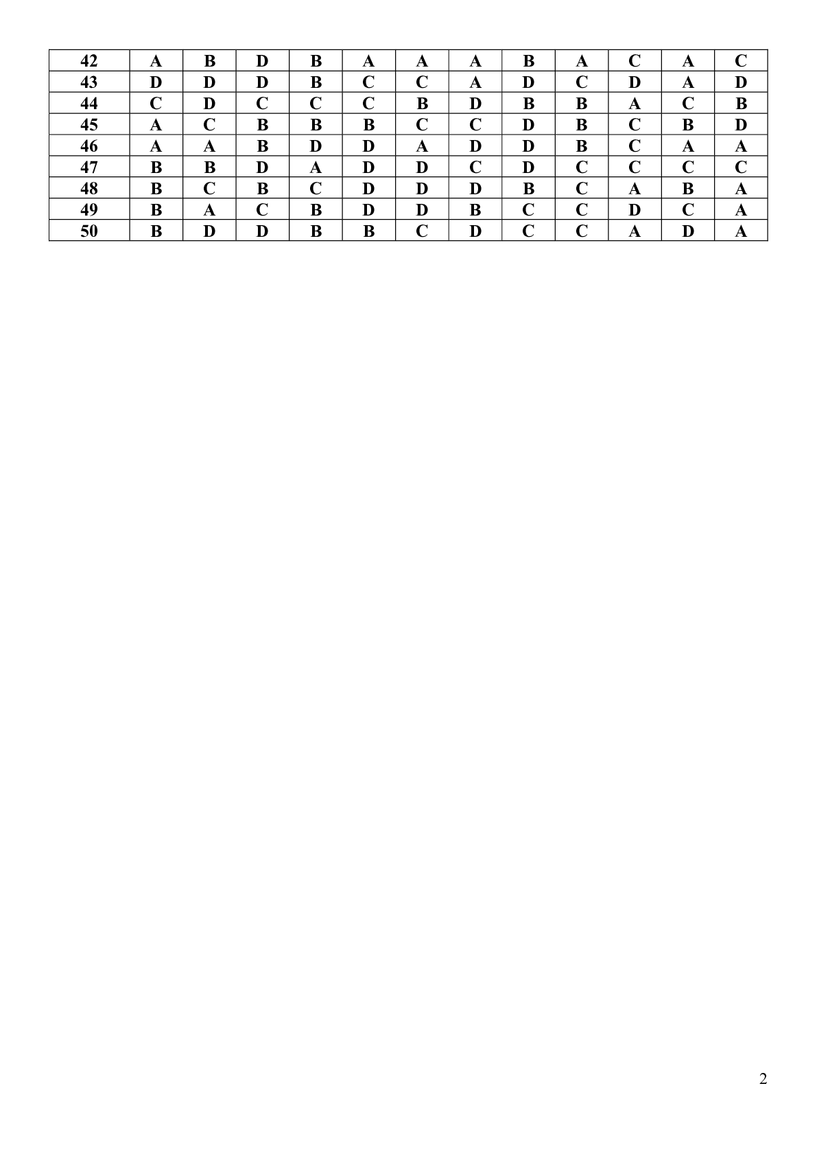 Đề khảo sát chất lượng lần 1 Toán 12 năm 2020 – 2021 trường Quế Võ 1 – Bắc Ninh có đáp án (trang 8)