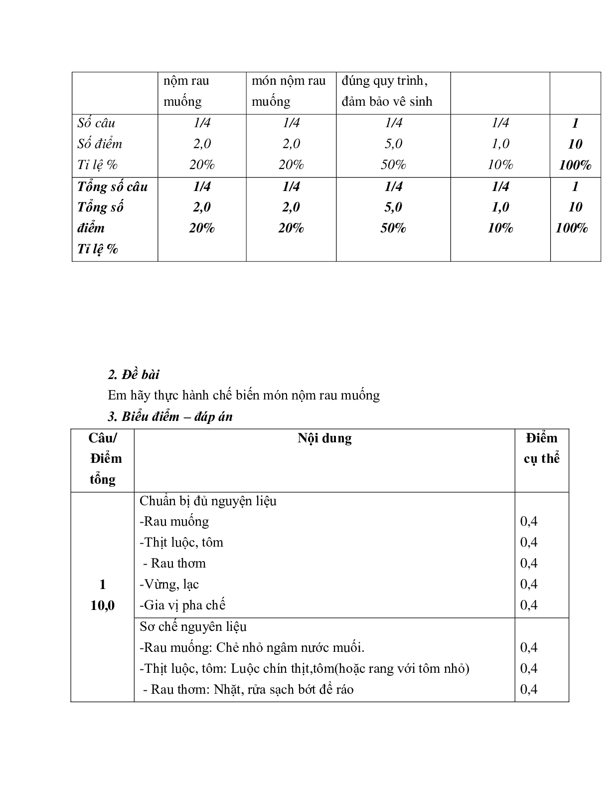 GIÁO ÁN CÔNG NGHỆ 6 BÀI 25: KIỂM TRA THỰC HÀNH: TRỘN DẦU GIẤM MỚI NHẤT – CV5512 (trang 2)