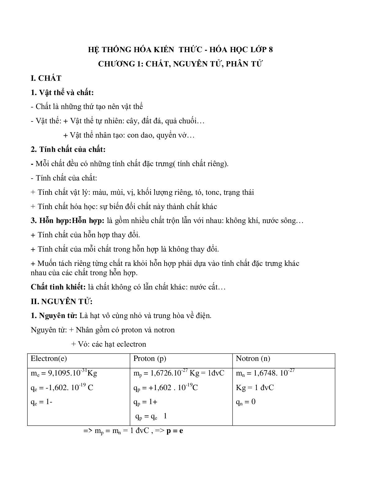 Hệ thống Kiến thức Hóa học lớp 8 chọn lọc (trang 1)