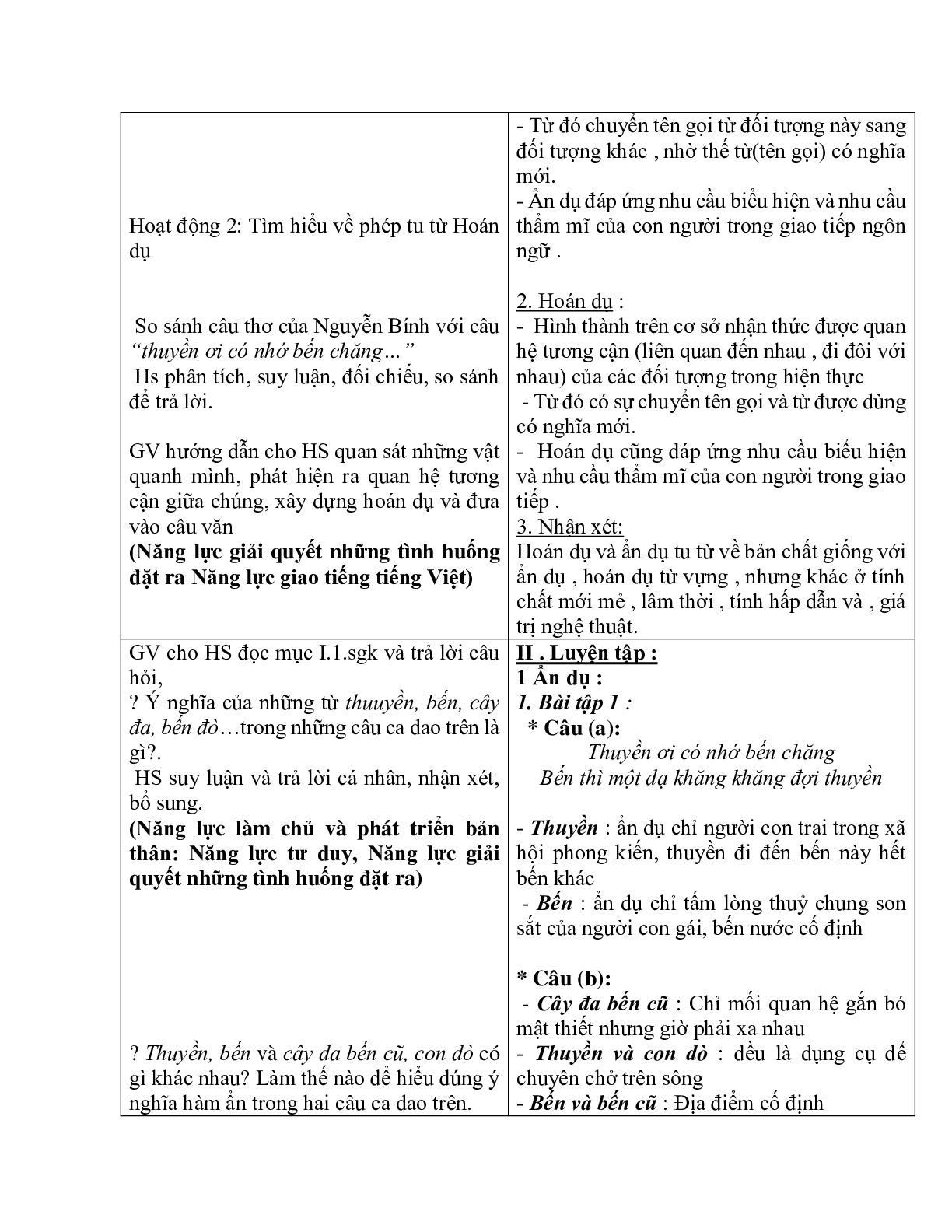 Giáo án ngữ văn lớp 10 Tiết 51: Thực hành phép tu từ ẩn dụ và hoán dụ (trang 3)