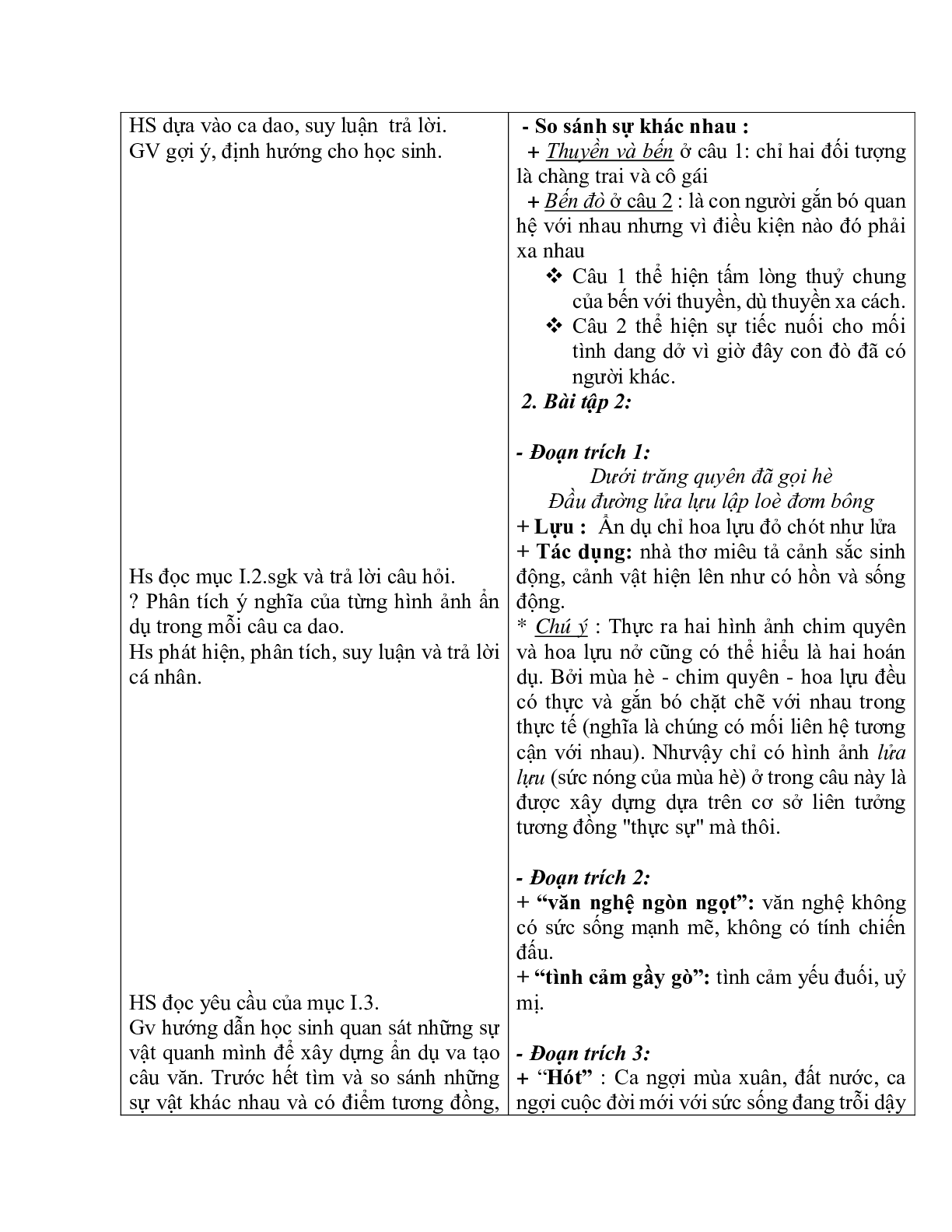Giáo án ngữ văn lớp 10 Tiết 51: Thực hành phép tu từ ẩn dụ và hoán dụ (trang 4)