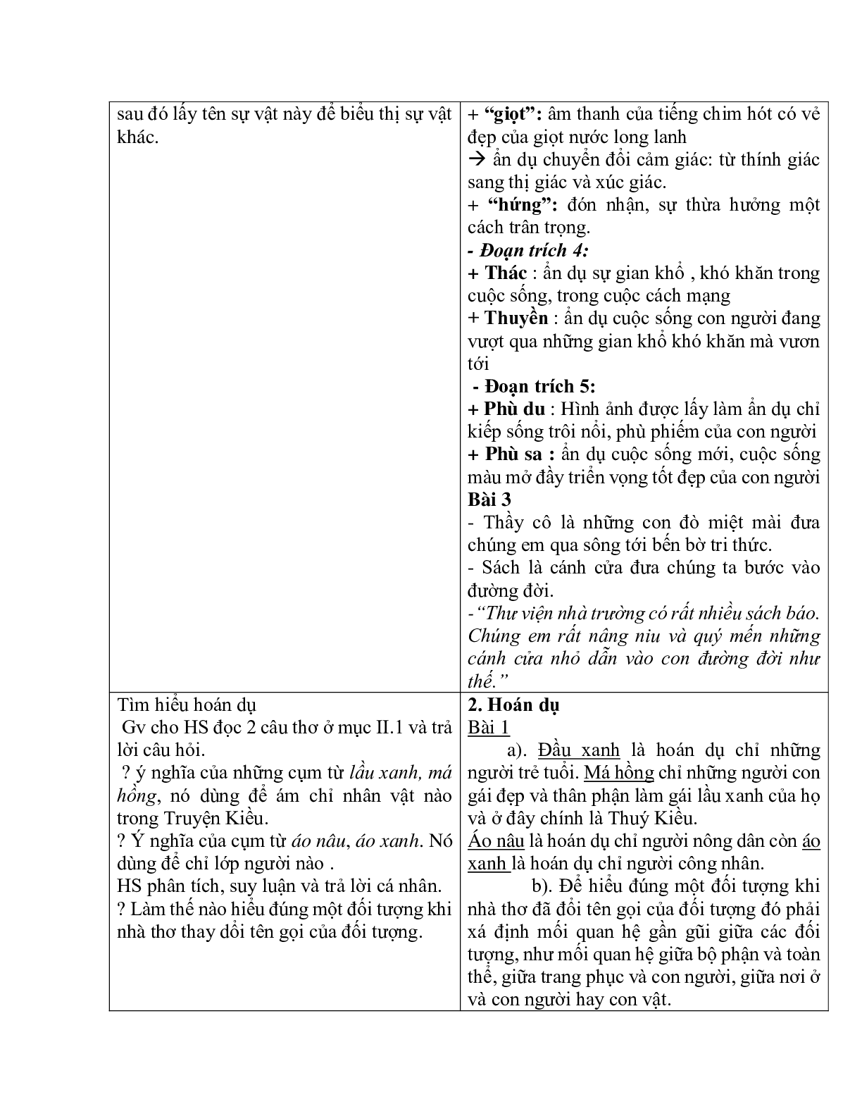Giáo án ngữ văn lớp 10 Tiết 51: Thực hành phép tu từ ẩn dụ và hoán dụ (trang 5)