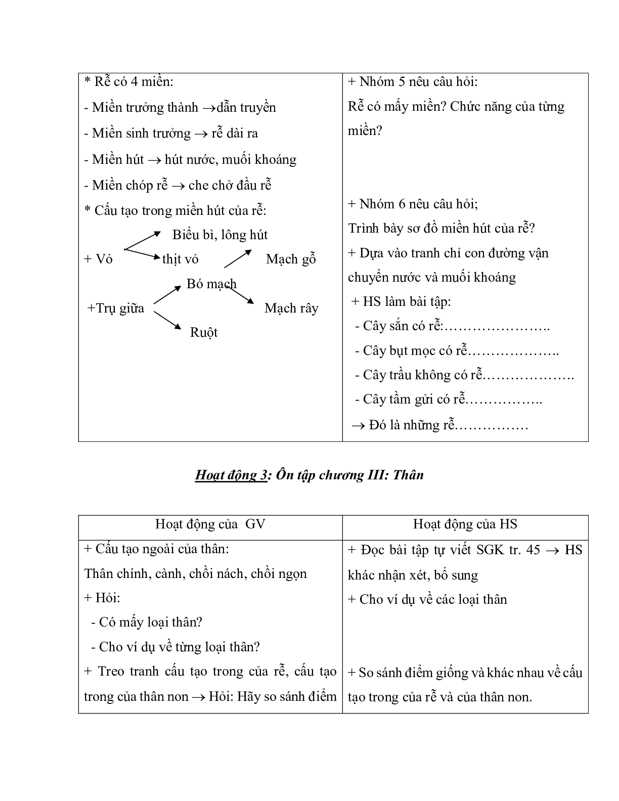 Giao Án Sinh Hoc 6 Ôn tập GHKI mới nhất - CV5512 (trang 3)