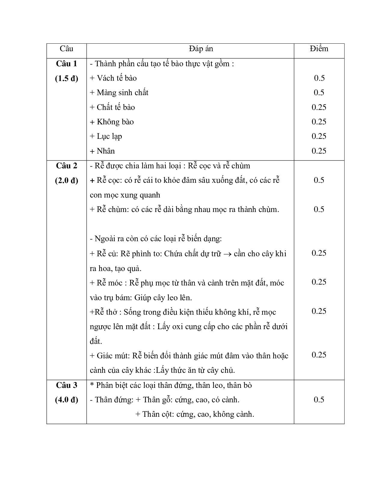 Giao Án Sinh Hoc 6 Ôn tập GHKI mới nhất - CV5512 (trang 8)