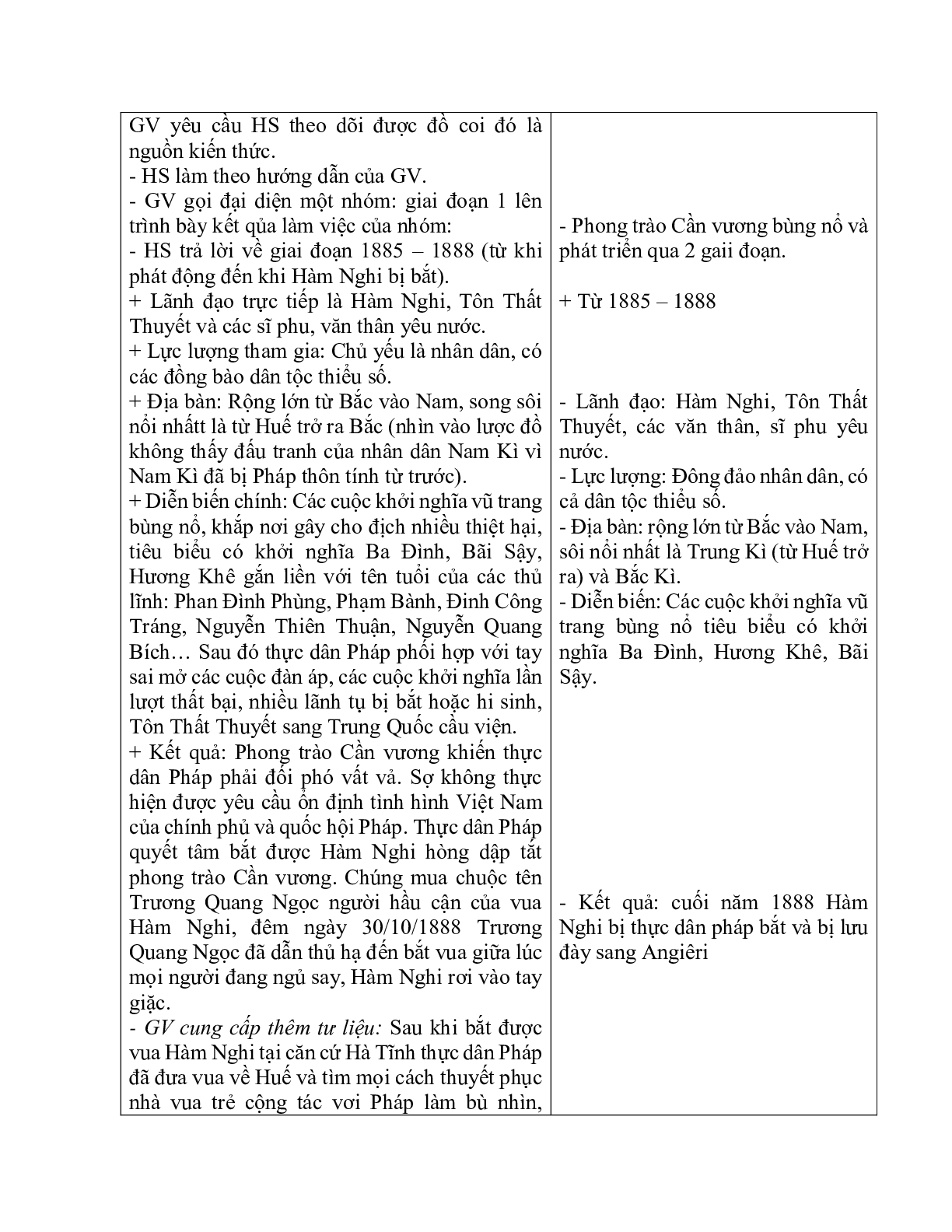 Giáo án Lịch sử 11 Bài 21 phong trào yêu nước chống Pháp của nhân dân Việt Nam trong những năm cuối thế kỉ XIX mới nhất (trang 6)