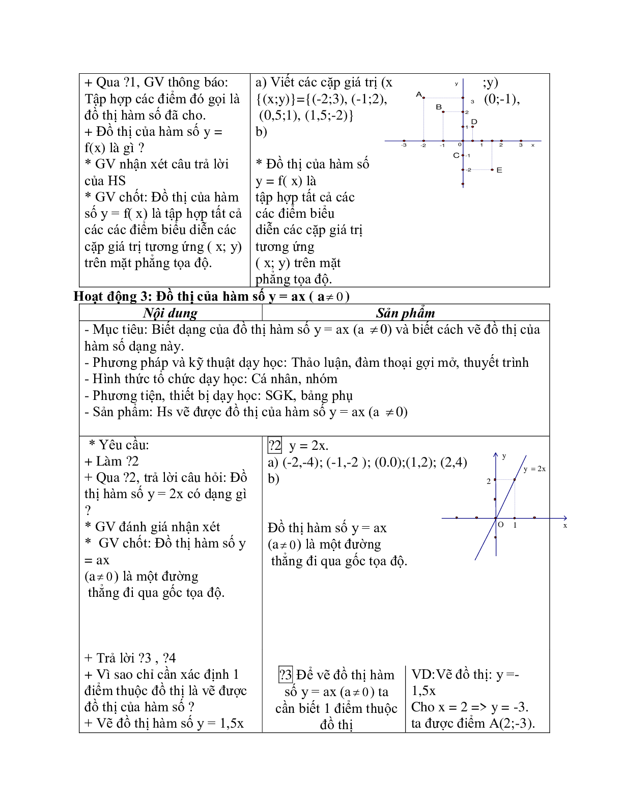 Giáo án Toán học 7 bài 7: Đồ thị hàm số y=ax (a khác 0) chuẩn nhất (trang 2)