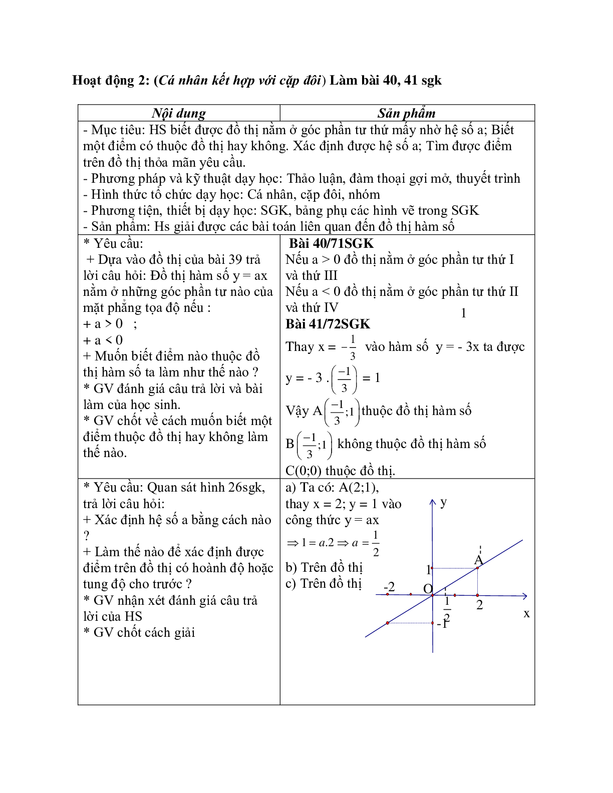Giáo án Toán học 7 bài 7: Đồ thị hàm số y=ax (a khác 0) chuẩn nhất (trang 5)