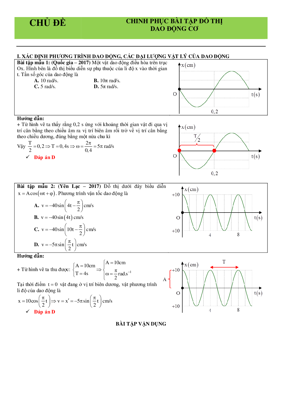 Bài tập Đồ thị dao động cơ Vật lý lớp 12 có đáp án (trang 1)