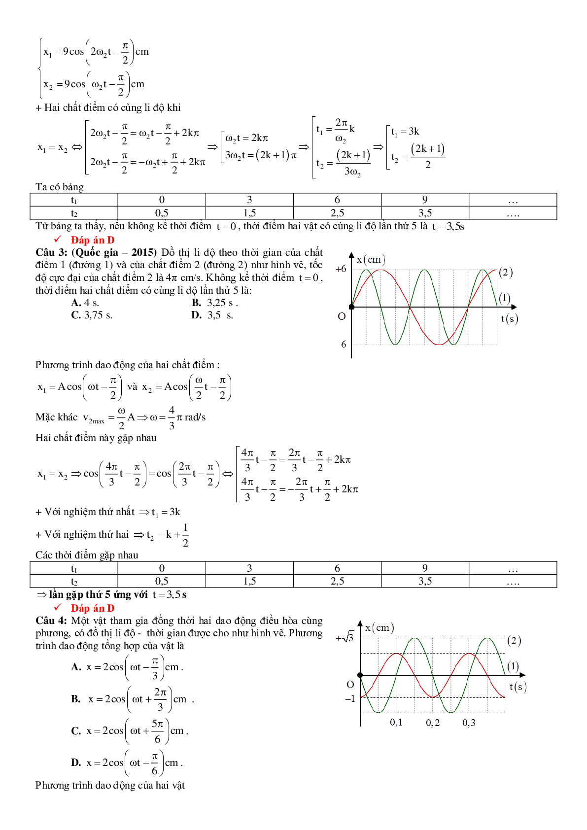 Bài tập Đồ thị dao động cơ Vật lý lớp 12 có đáp án (trang 8)