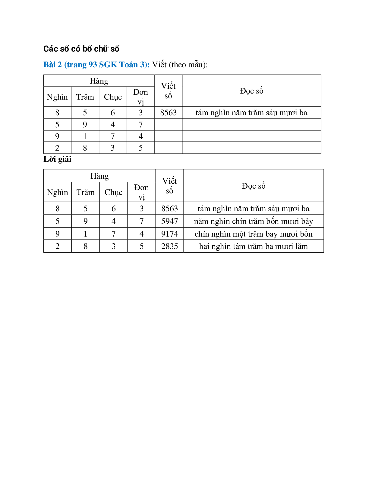 Viết (theo mẫu) Bài 2 trang 93 SGK Toán 3 (trang 1)