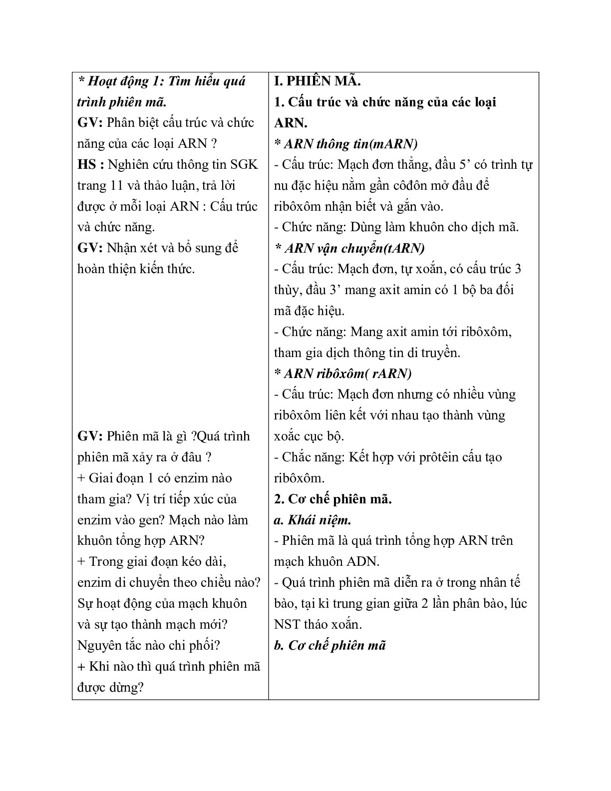 Giáo án Sinh học 12 Bài 2: Phiên mã và dịch mã mới nhất - CV5555 (trang 2)