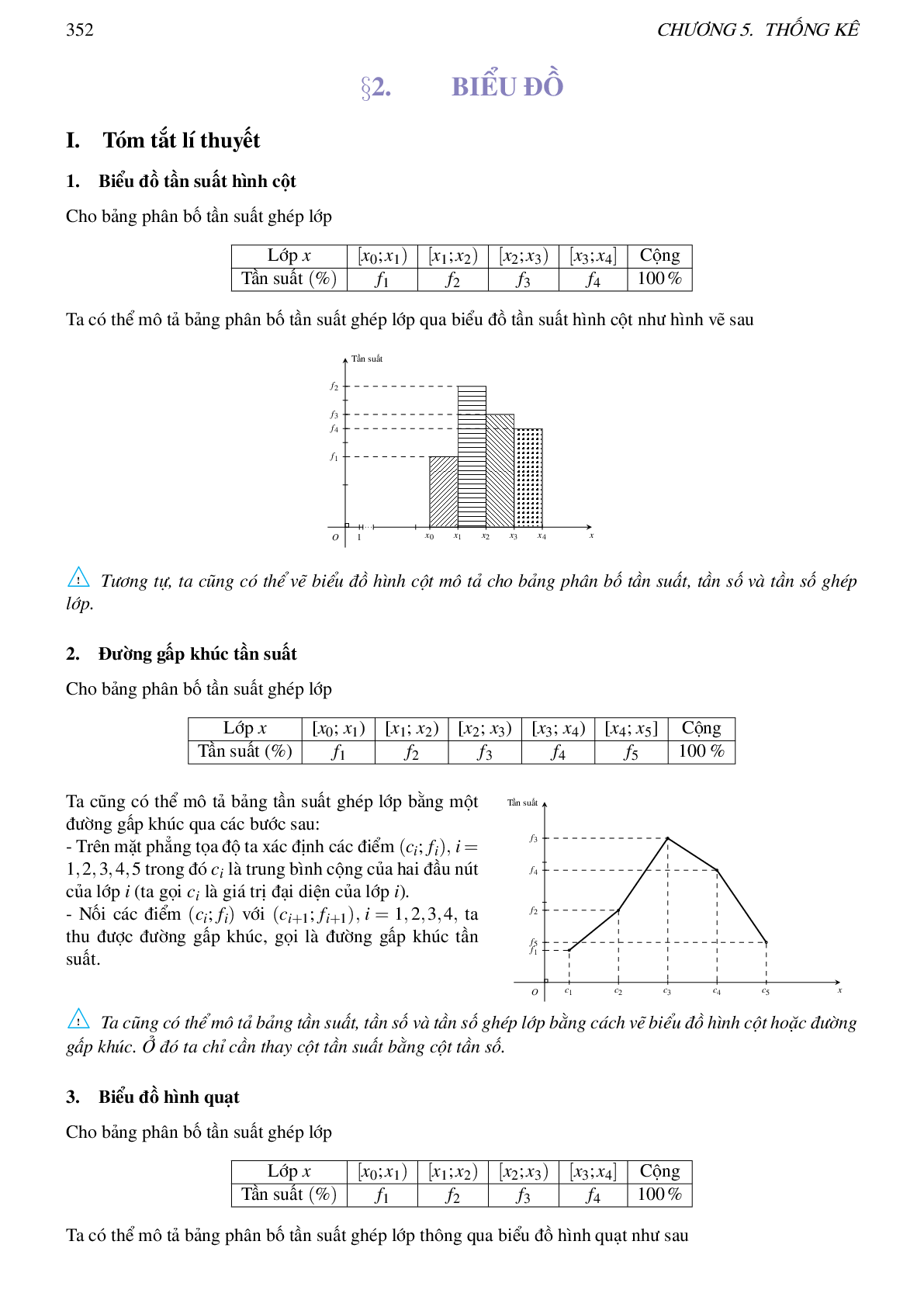 Lý thuyết, các dạng toán và bài tập về thống kê (trang 10)