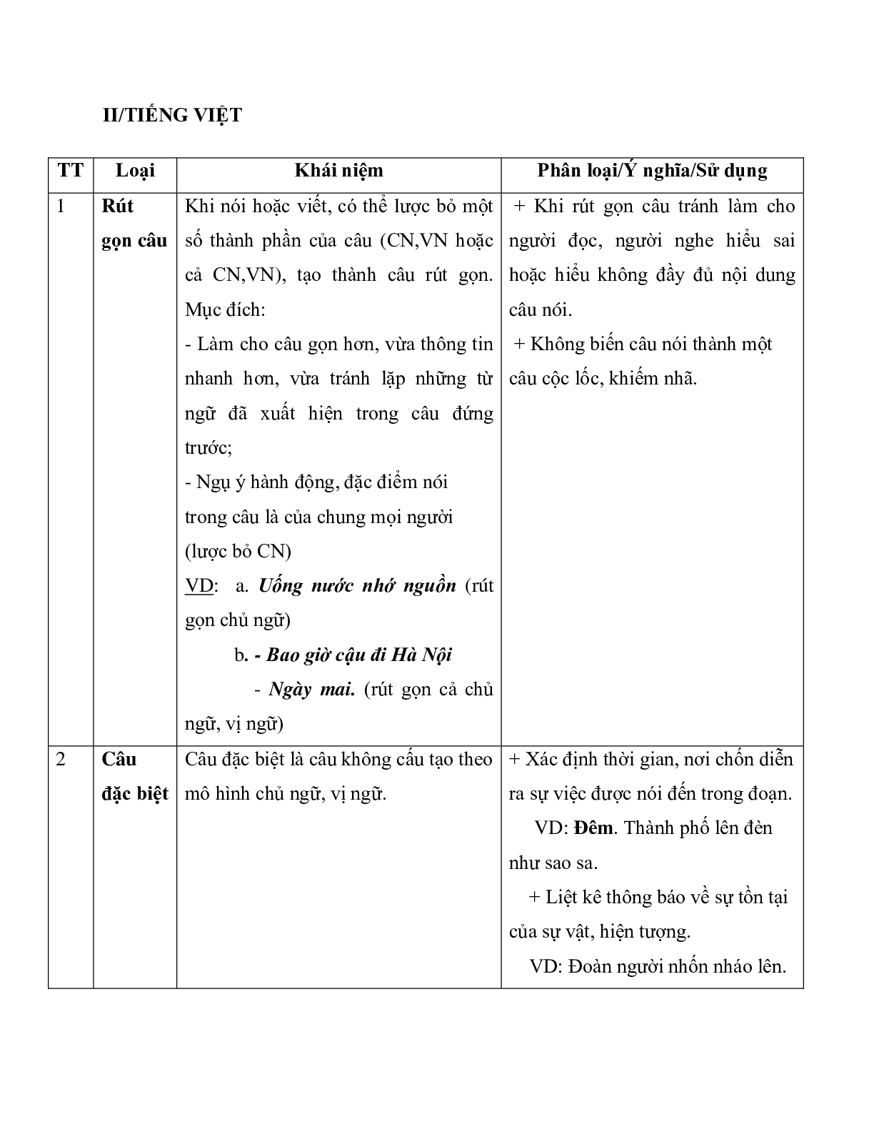 Đề cương ôn tập học kì 2 môn Ngữ văn lớp 7 năm 2019-2020 (trang 2)