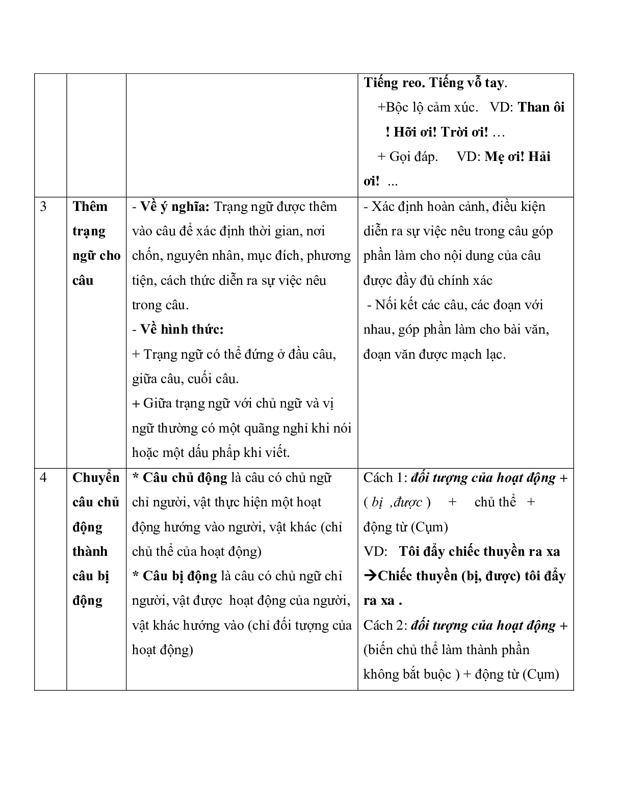 Đề cương ôn tập học kì 2 môn Ngữ văn lớp 7 năm 2019-2020 (trang 3)